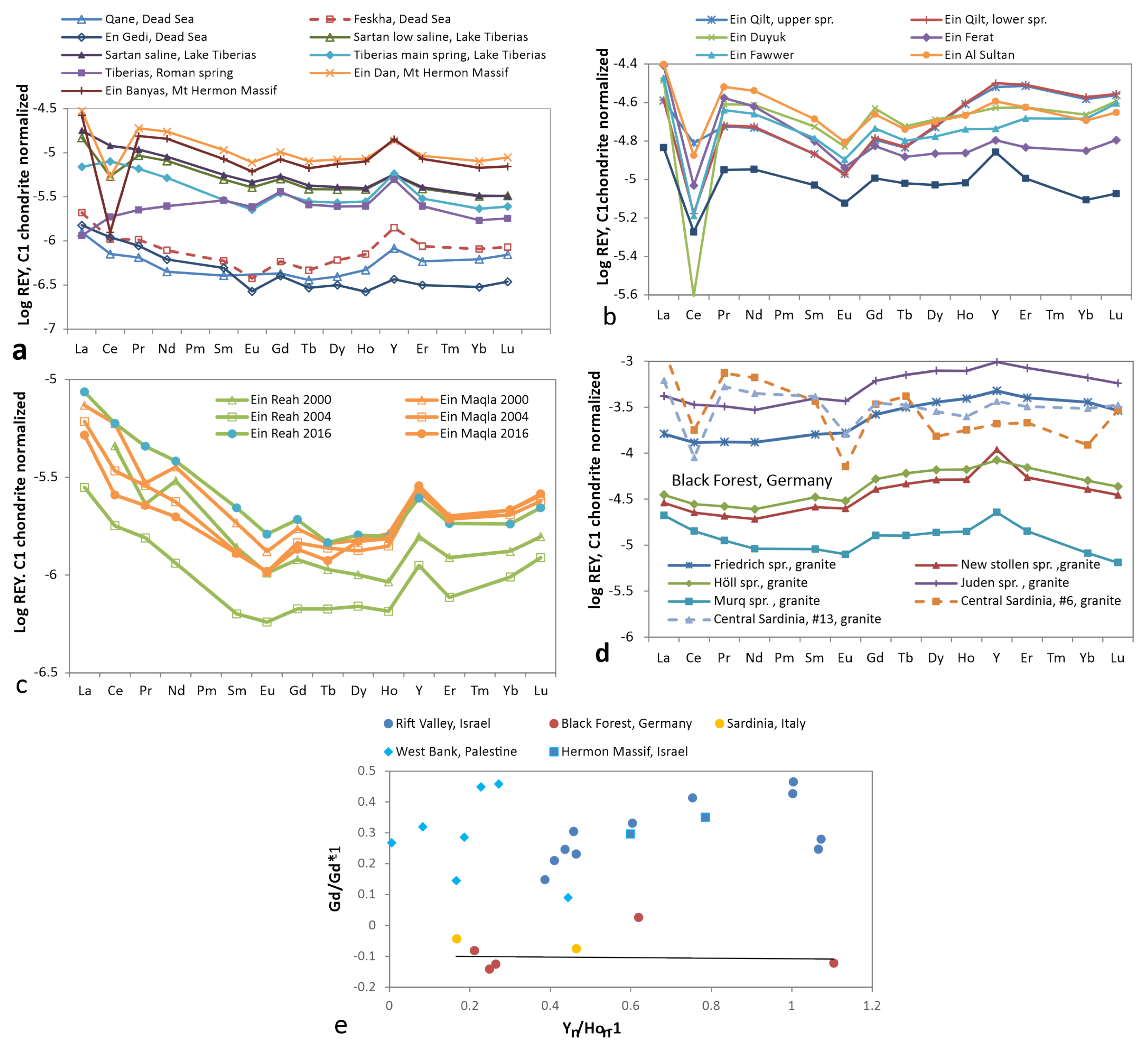 Hydrology 08 00116 g007 Hydrology 08 00116 g007