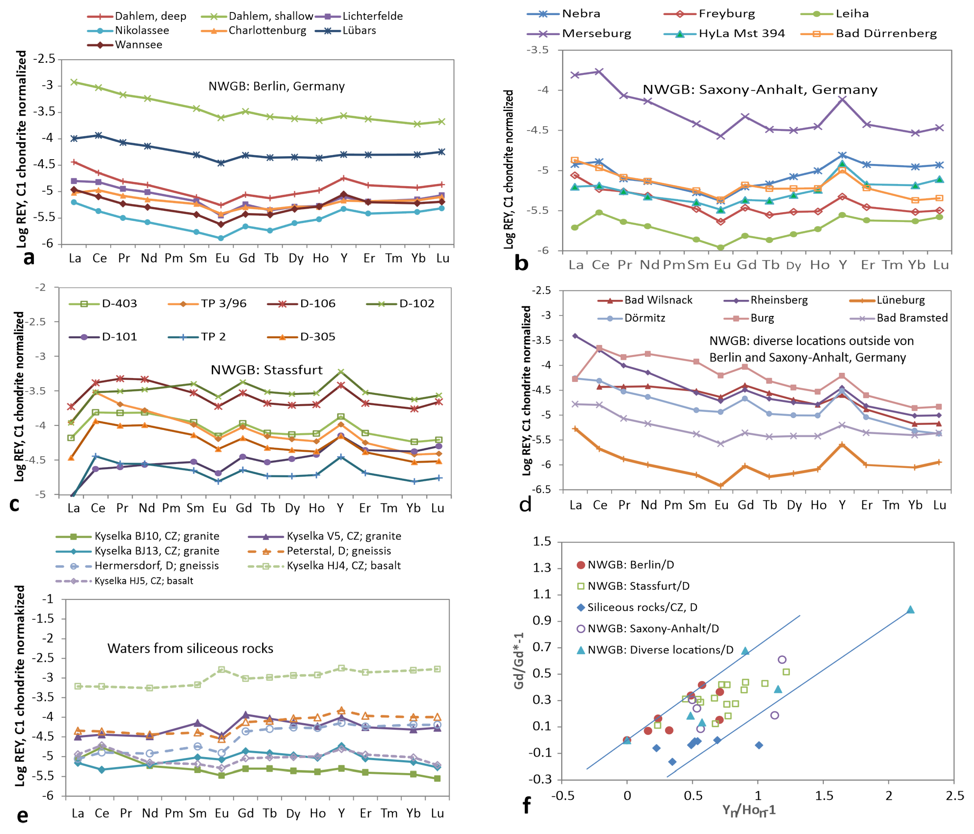 Hydrology 08 00116 g008 Hydrology 08 00116 g008