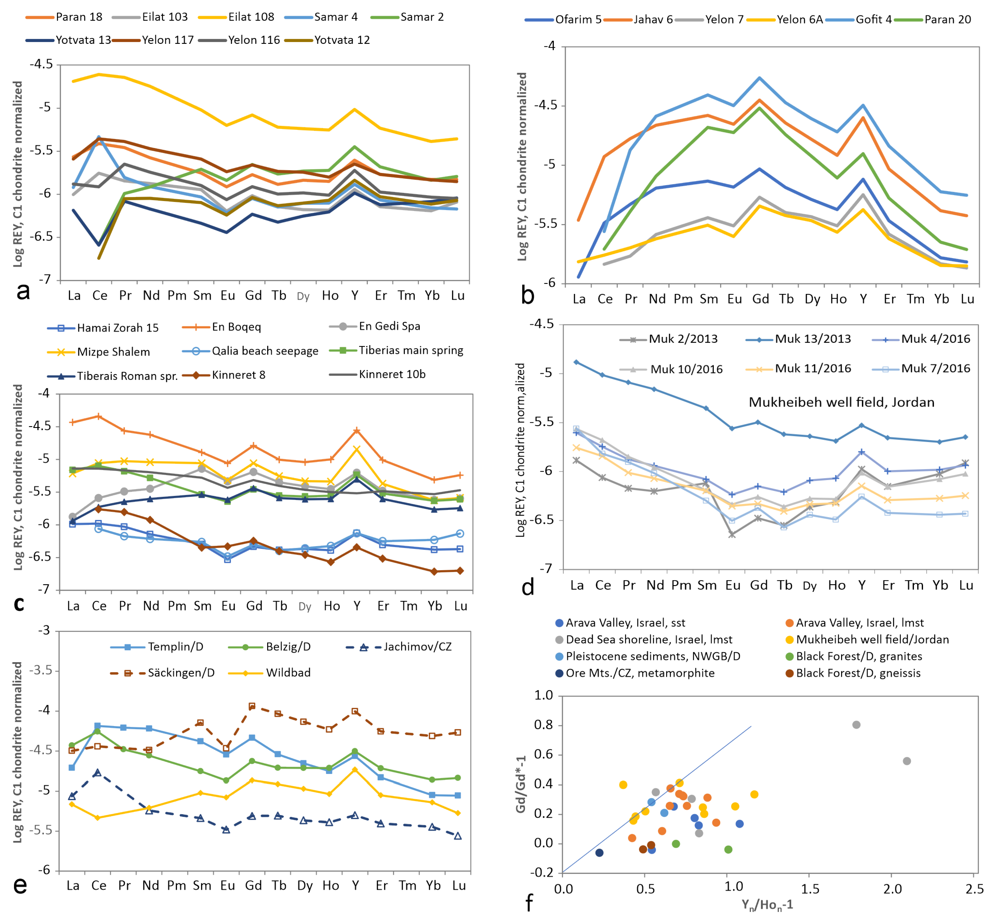 Hydrology 08 00116 g009 Hydrology 08 00116 g009