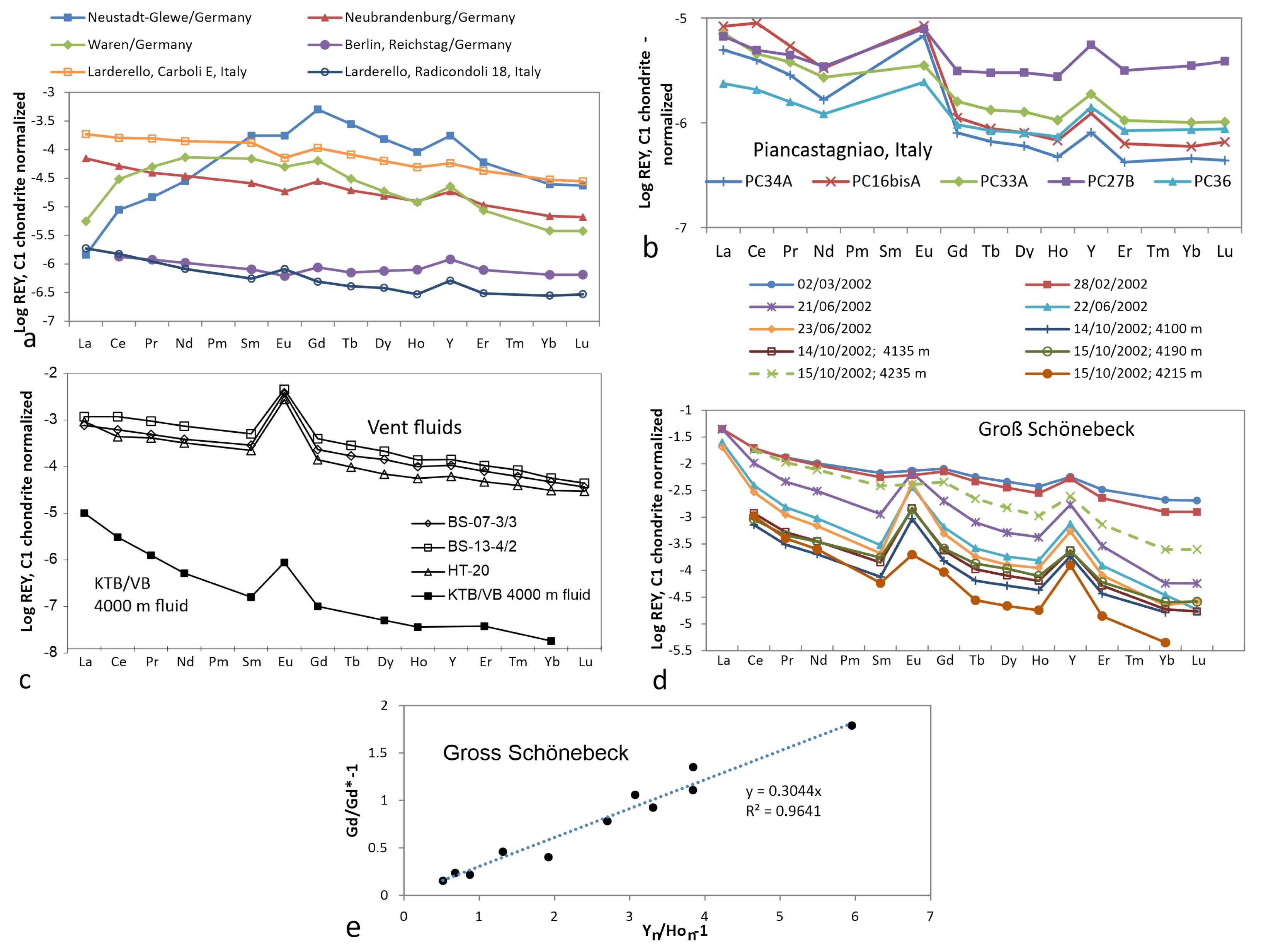 Hydrology 08 00116 g010 Hydrology 08 00116 g010