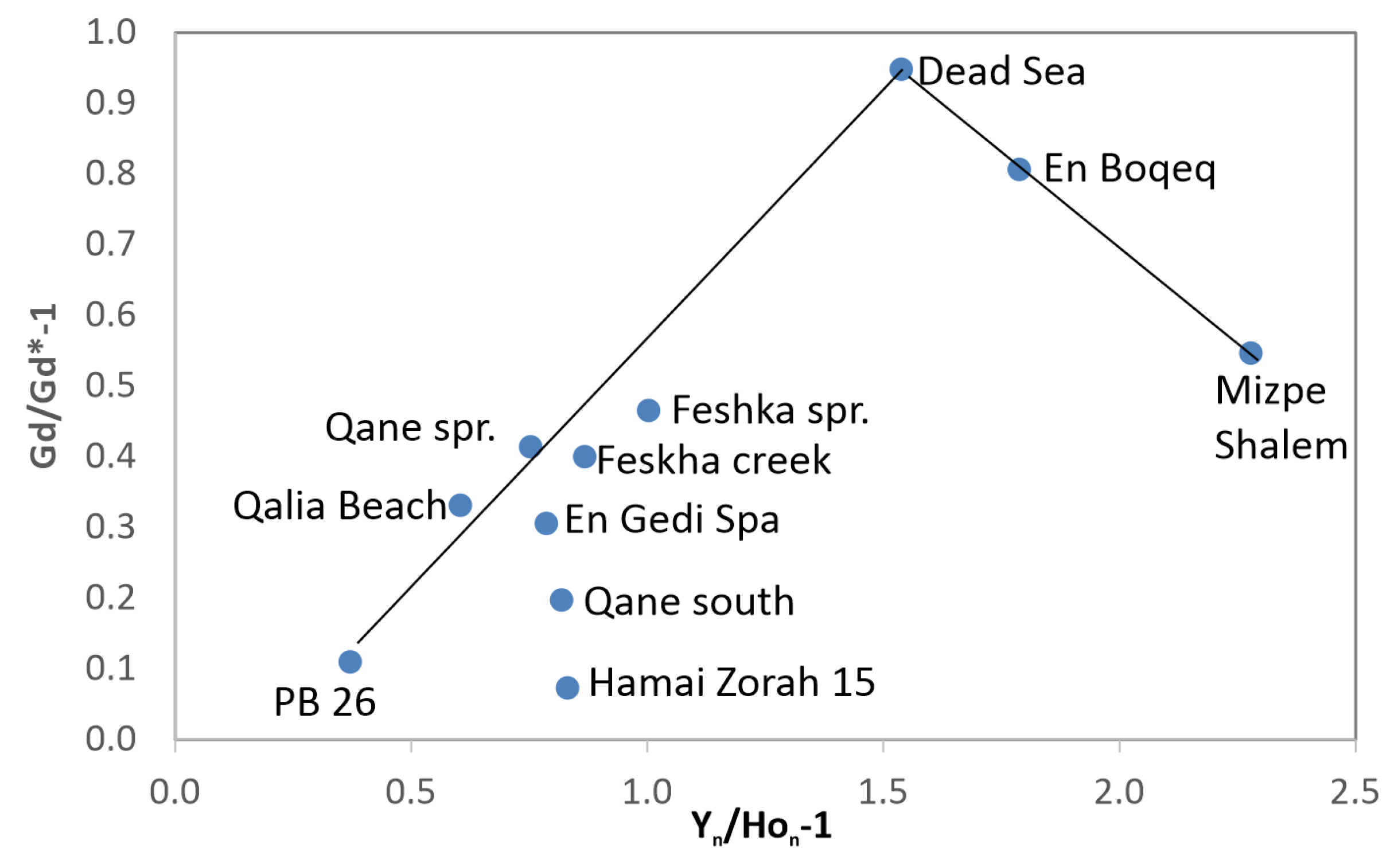 Hydrology 08 00116 g011 Hydrology 08 00116 g011