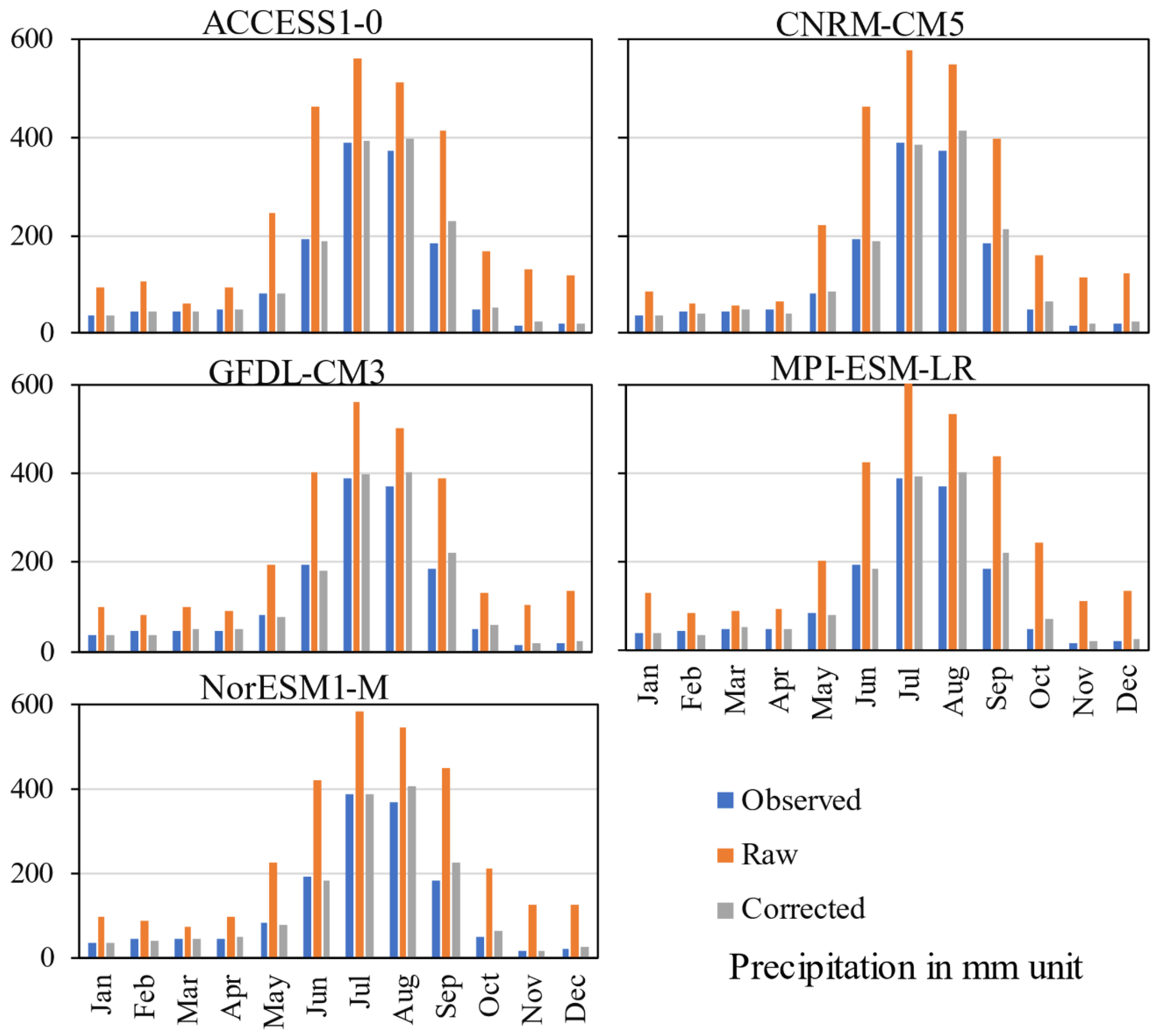 Hydrology 08 00117 g002