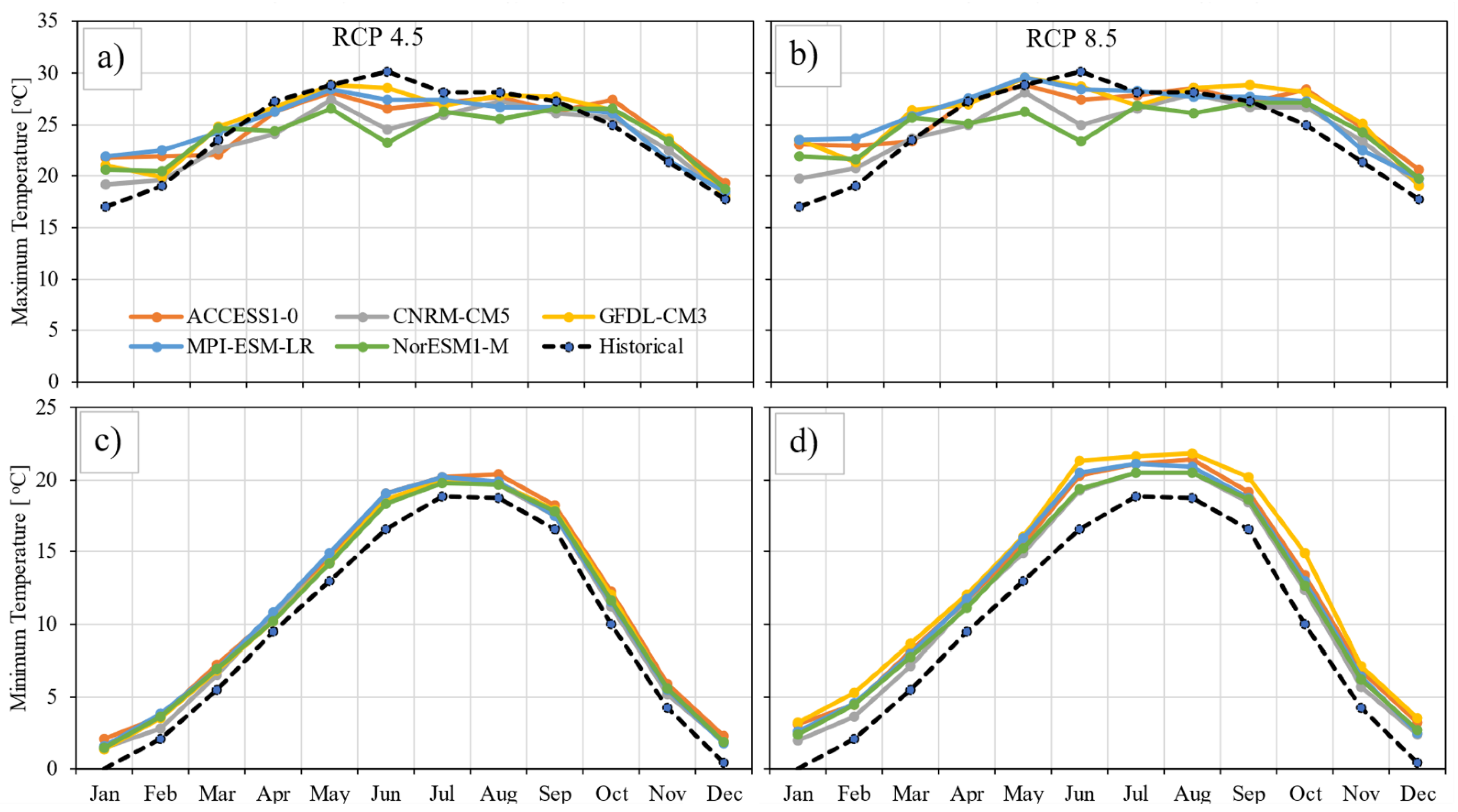 Hydrology 08 00117 g004