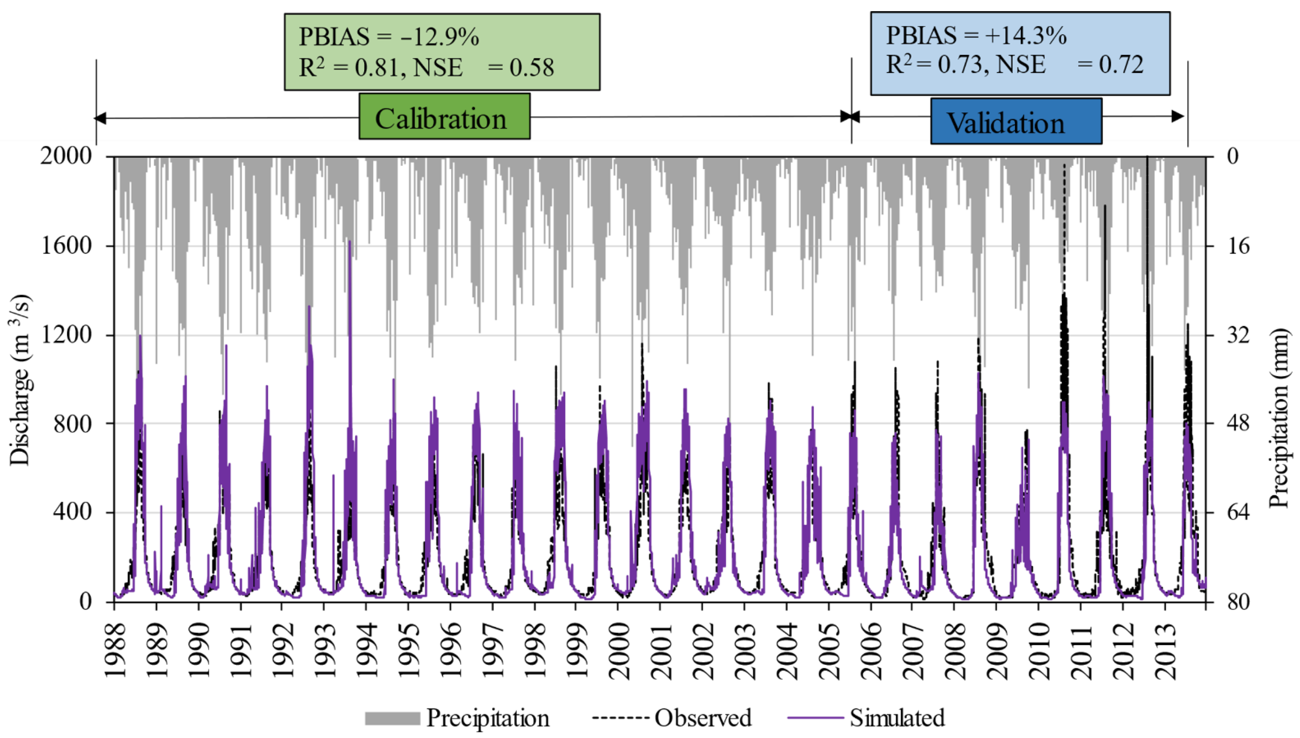 Hydrology 08 00117 g005