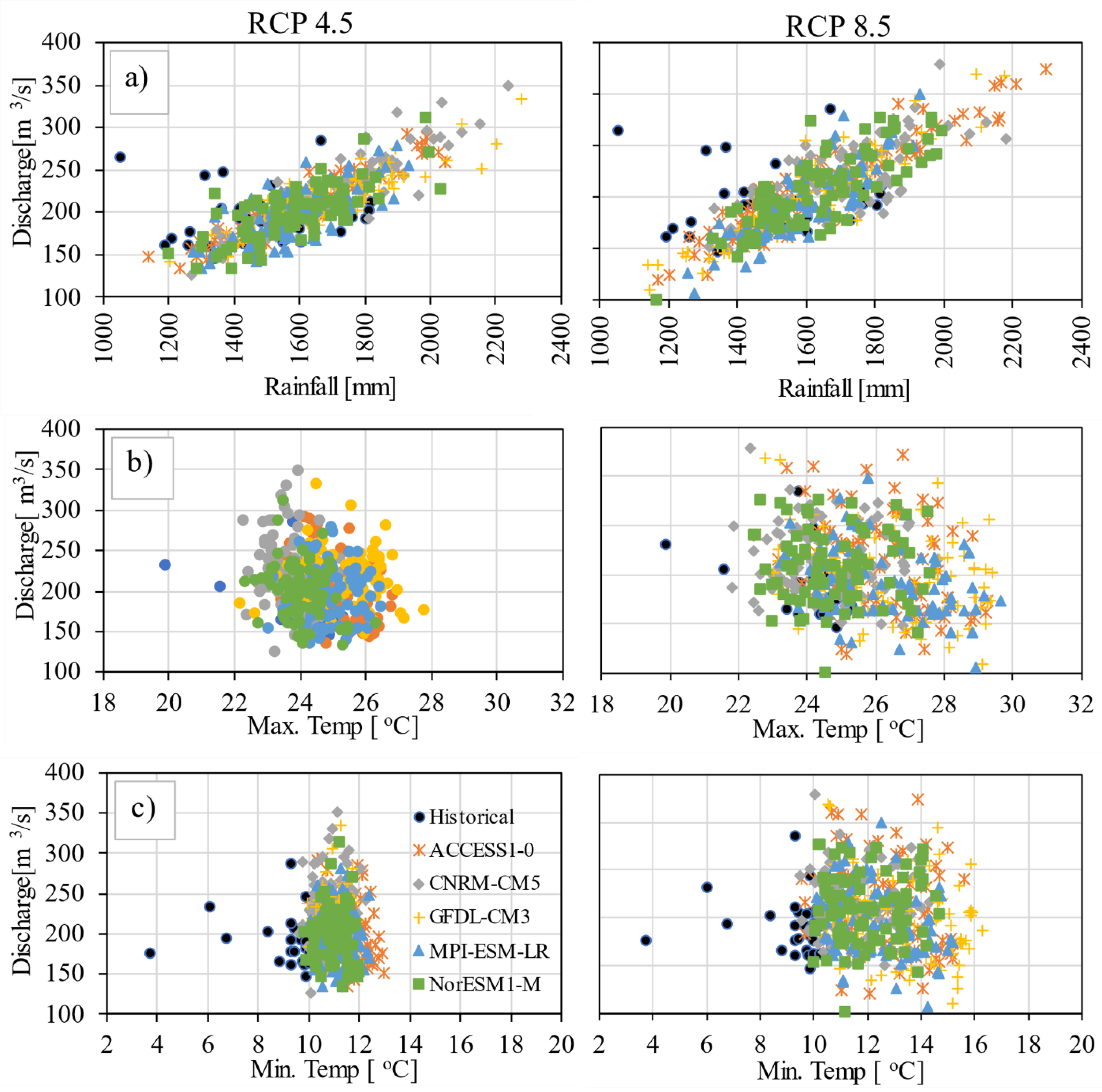 Hydrology 08 00117 g011