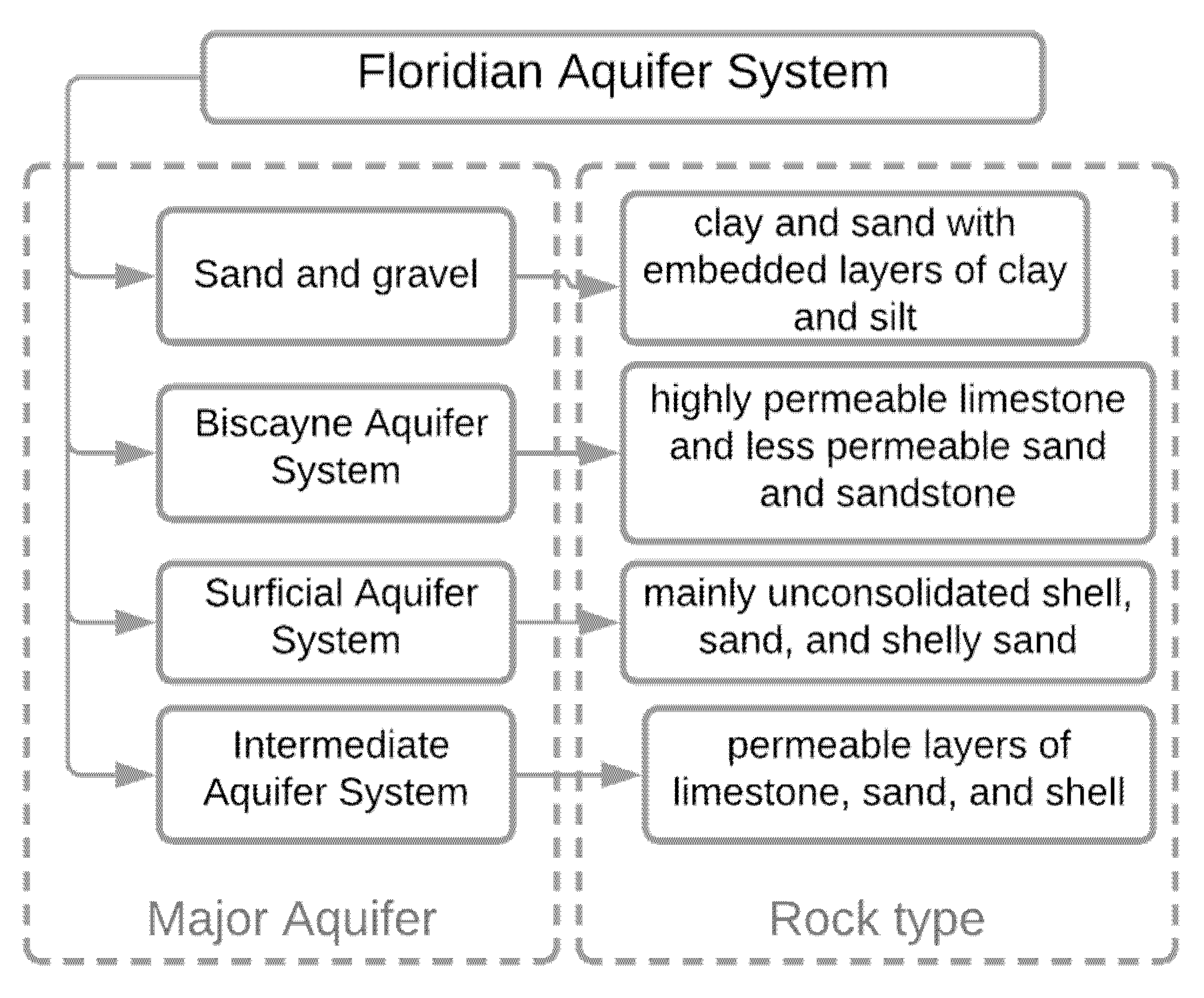 Hydrology 08 00119 g002 550
