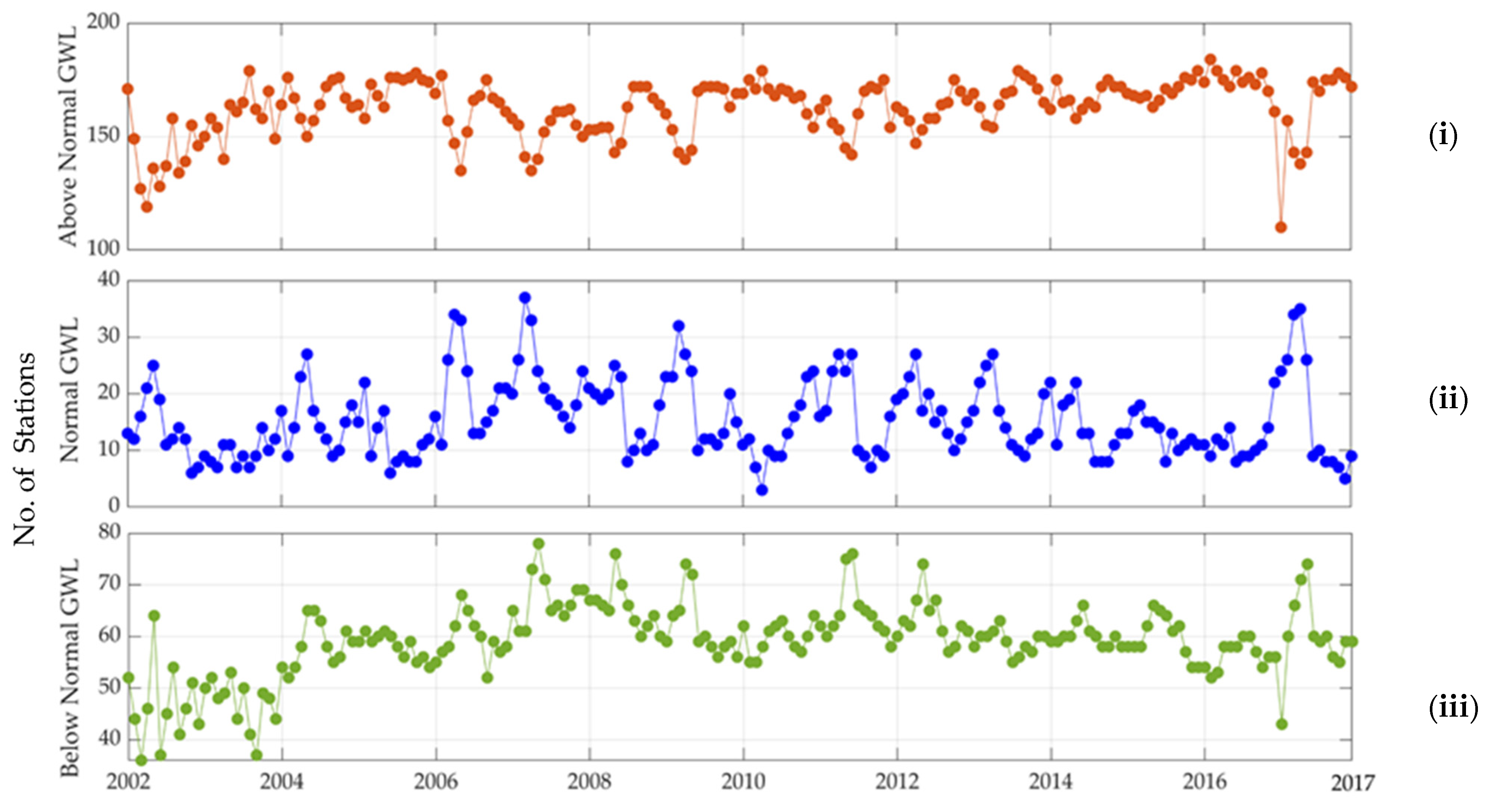 Hydrology 08 00119 g006 550