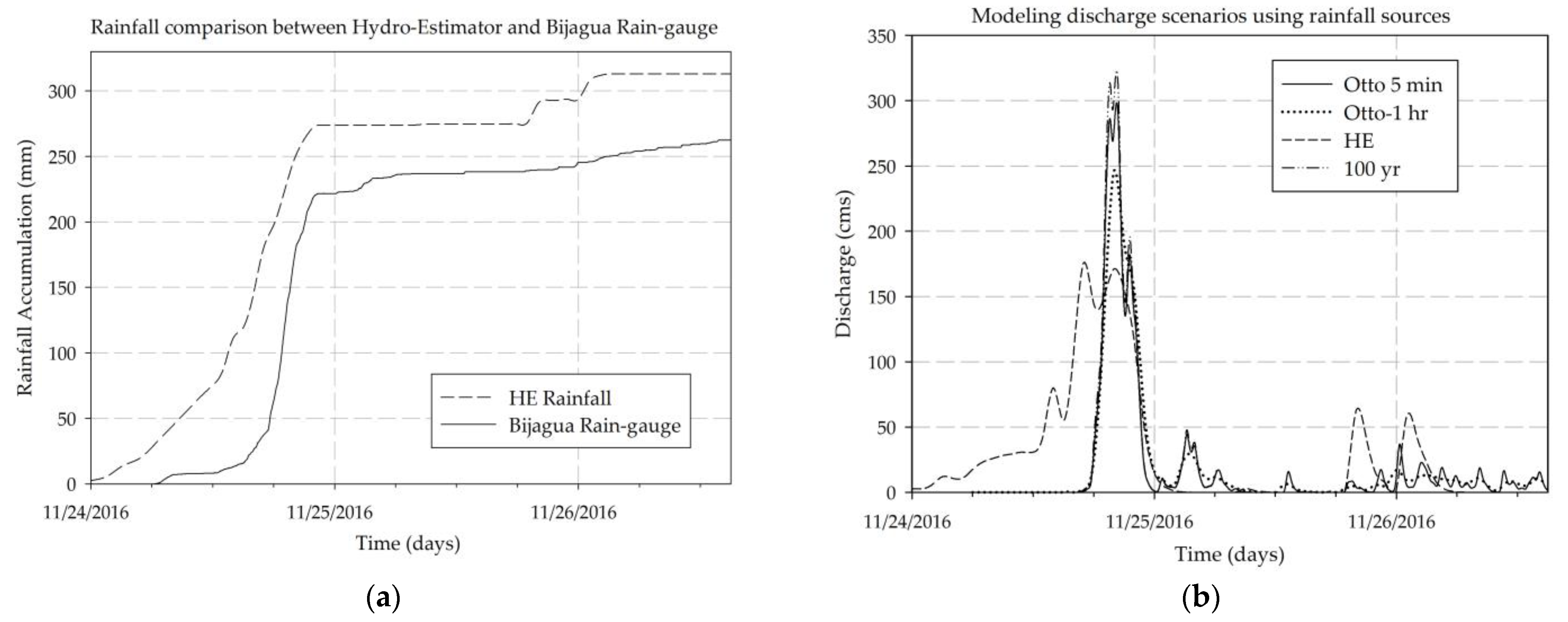Hydrology 08 00122 g002