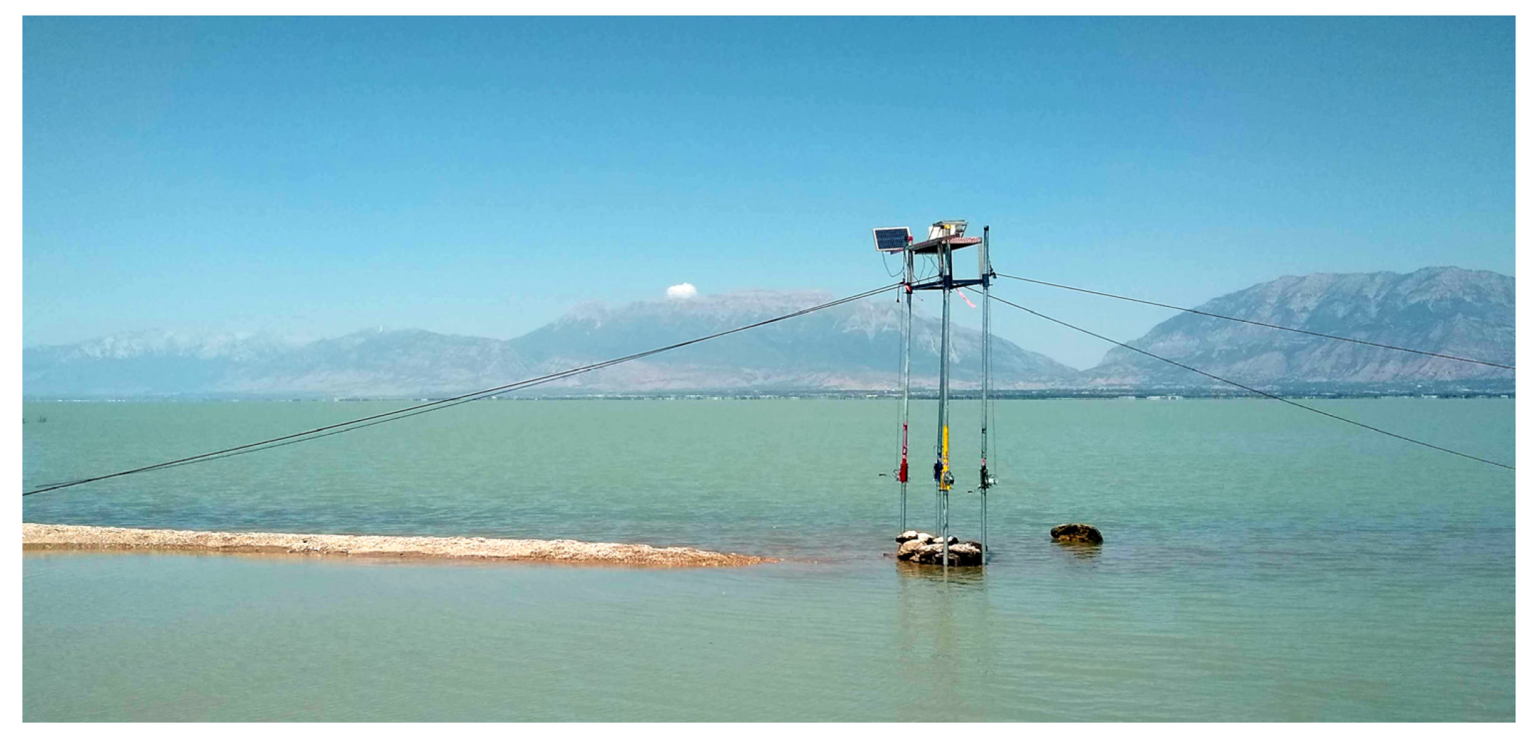 Hydrology 08 00123 g006