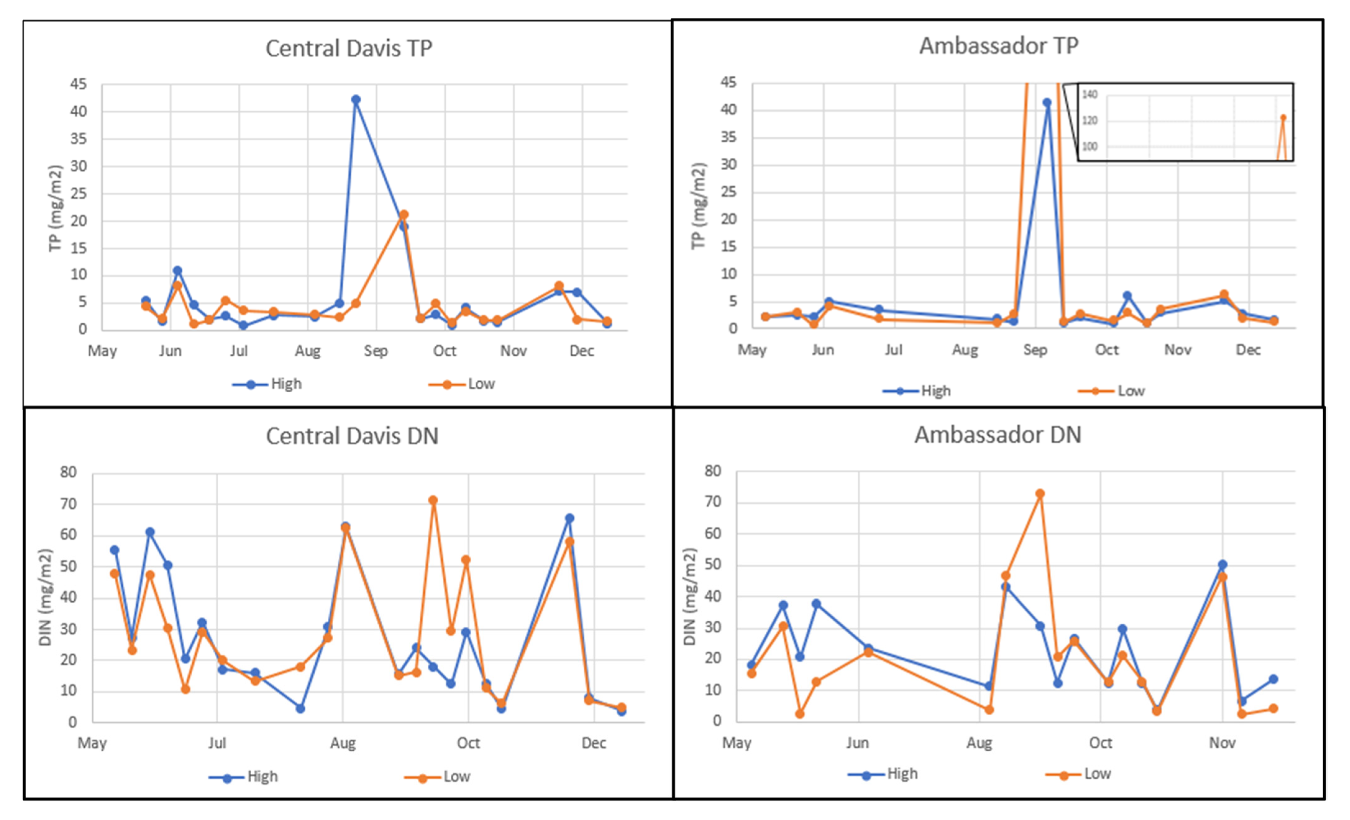 Hydrology 08 00123 g008