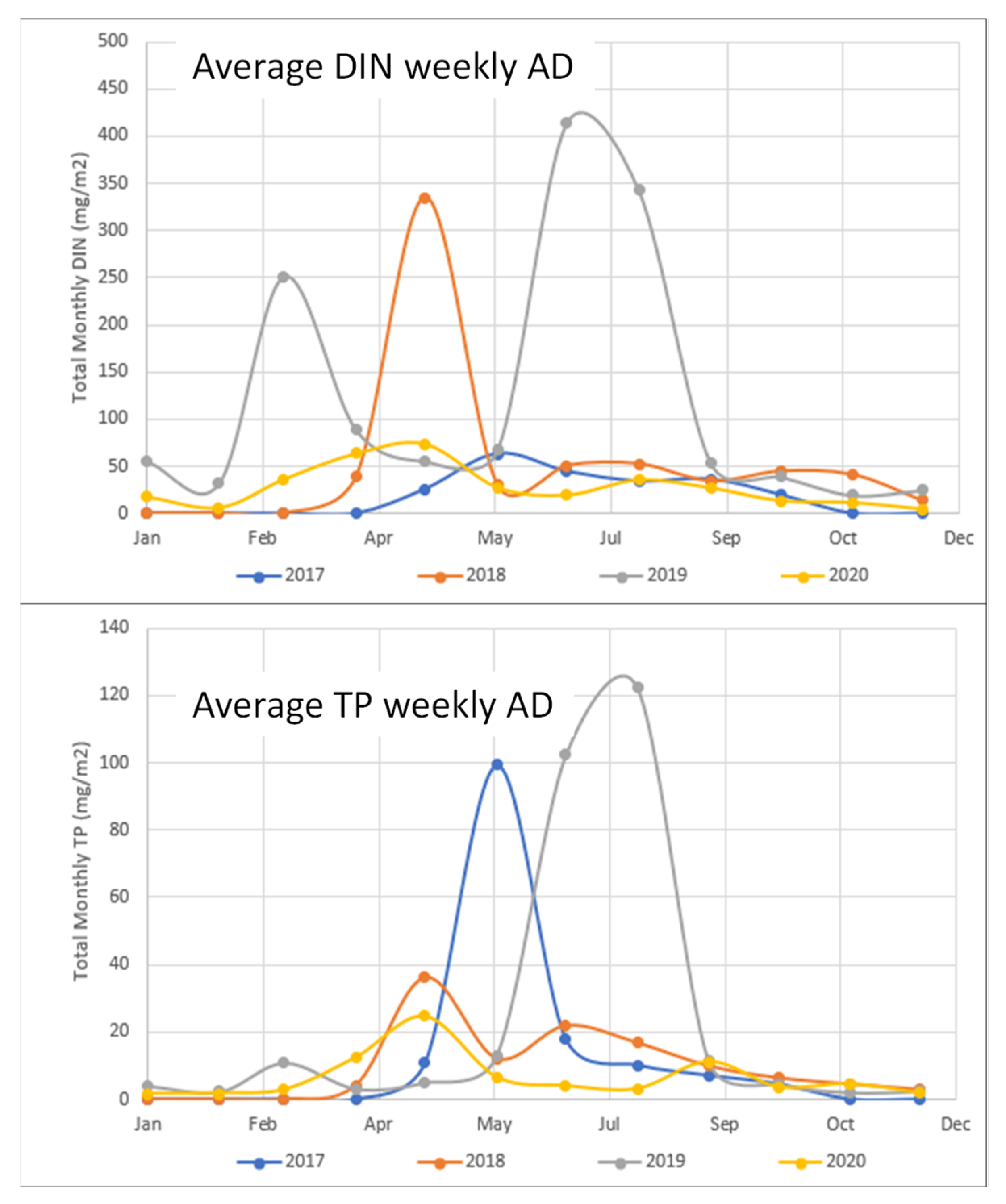 Hydrology 08 00123 g013