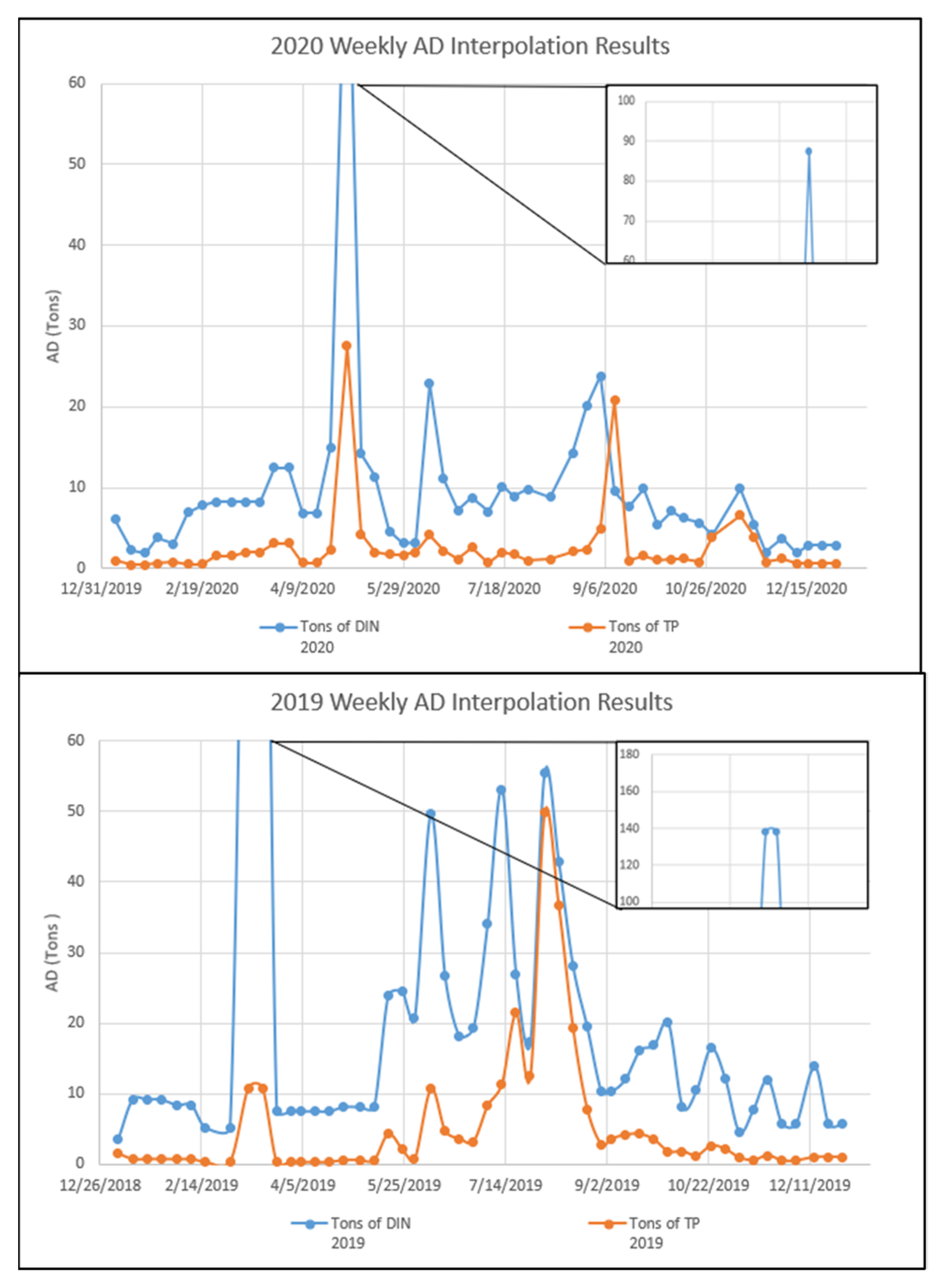 Hydrology 08 00123 g015