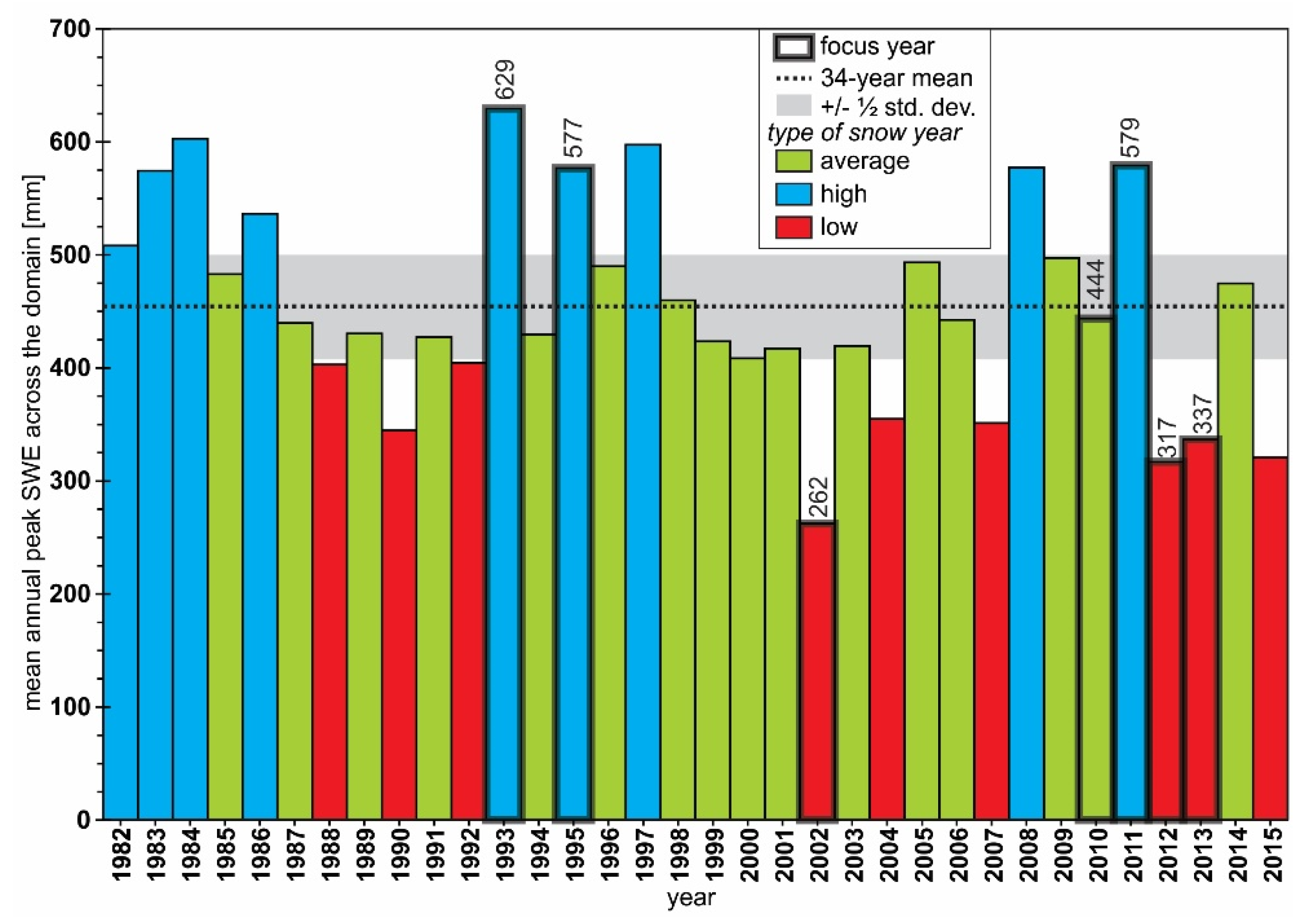 Hydrology 08 00124 g002 550