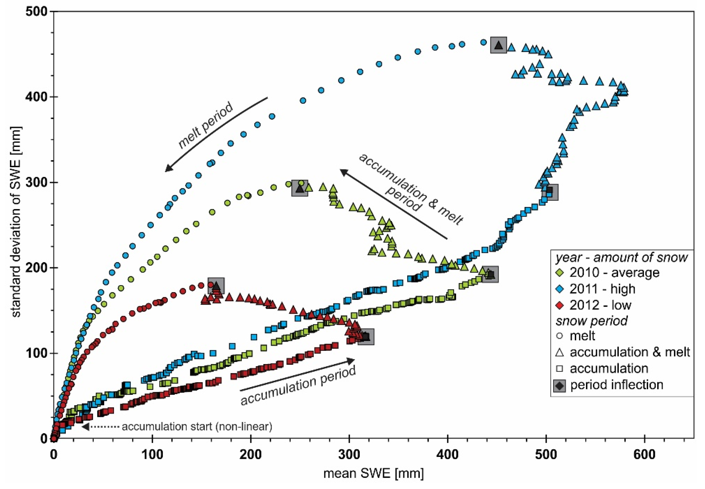 Hydrology 08 00124 g003 550