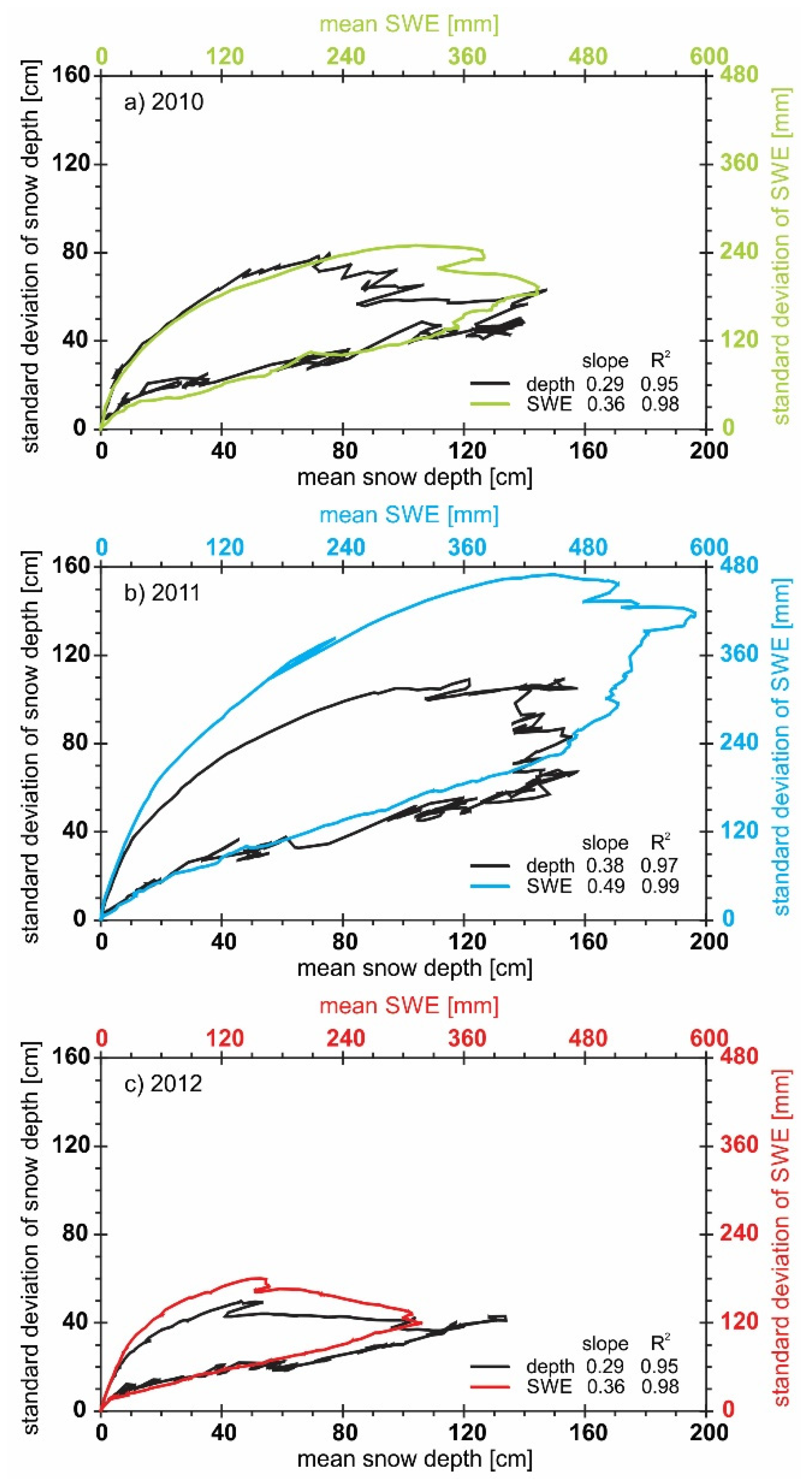 Hydrology 08 00124 g004 550