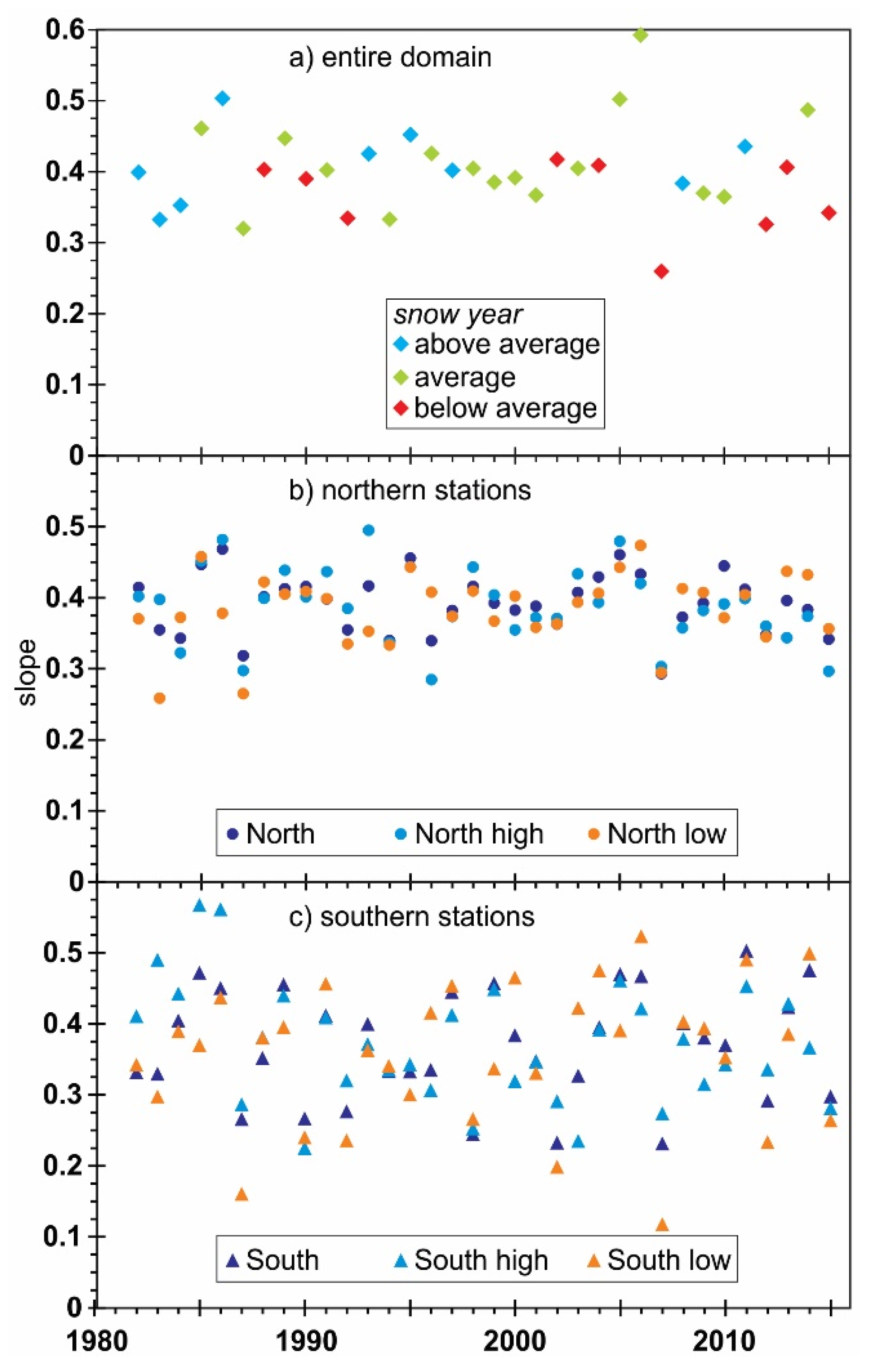 Hydrology 08 00124 g005 550