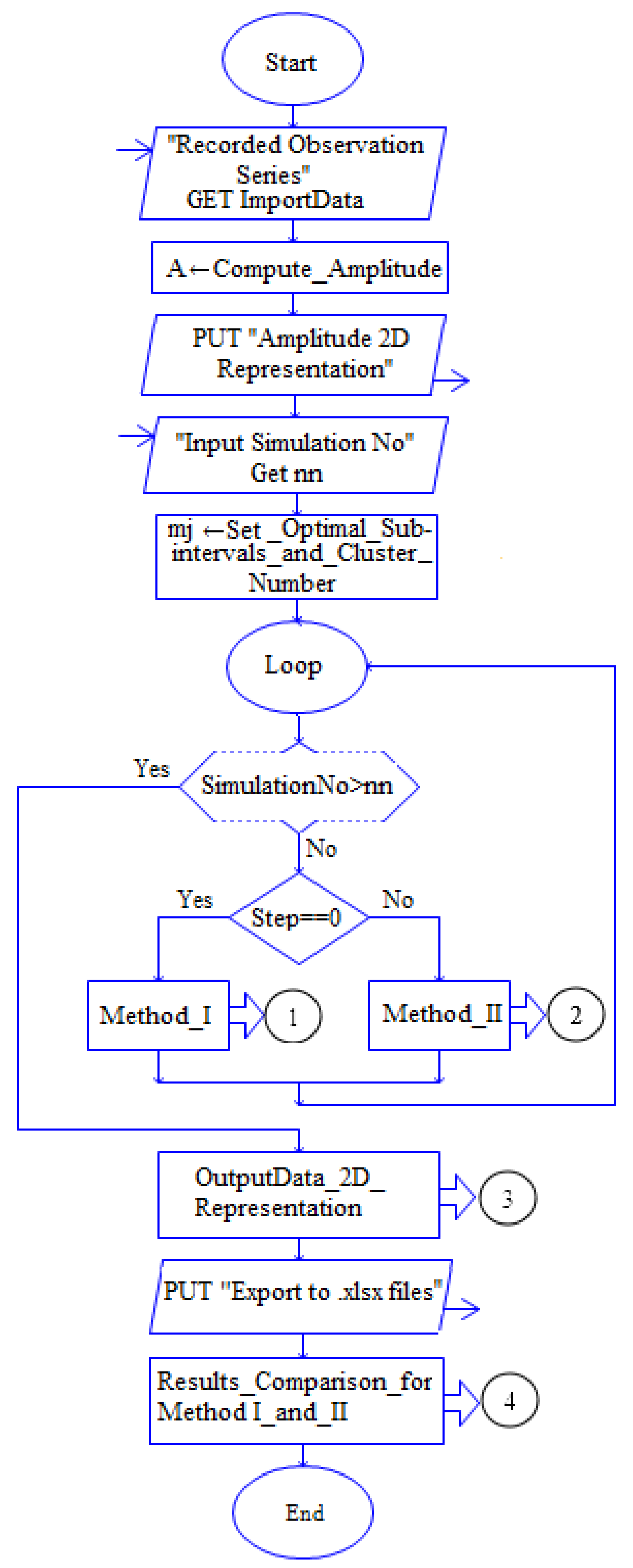 Hydrology | Free Full-Text | Estimating the Precipitation Amount at ...