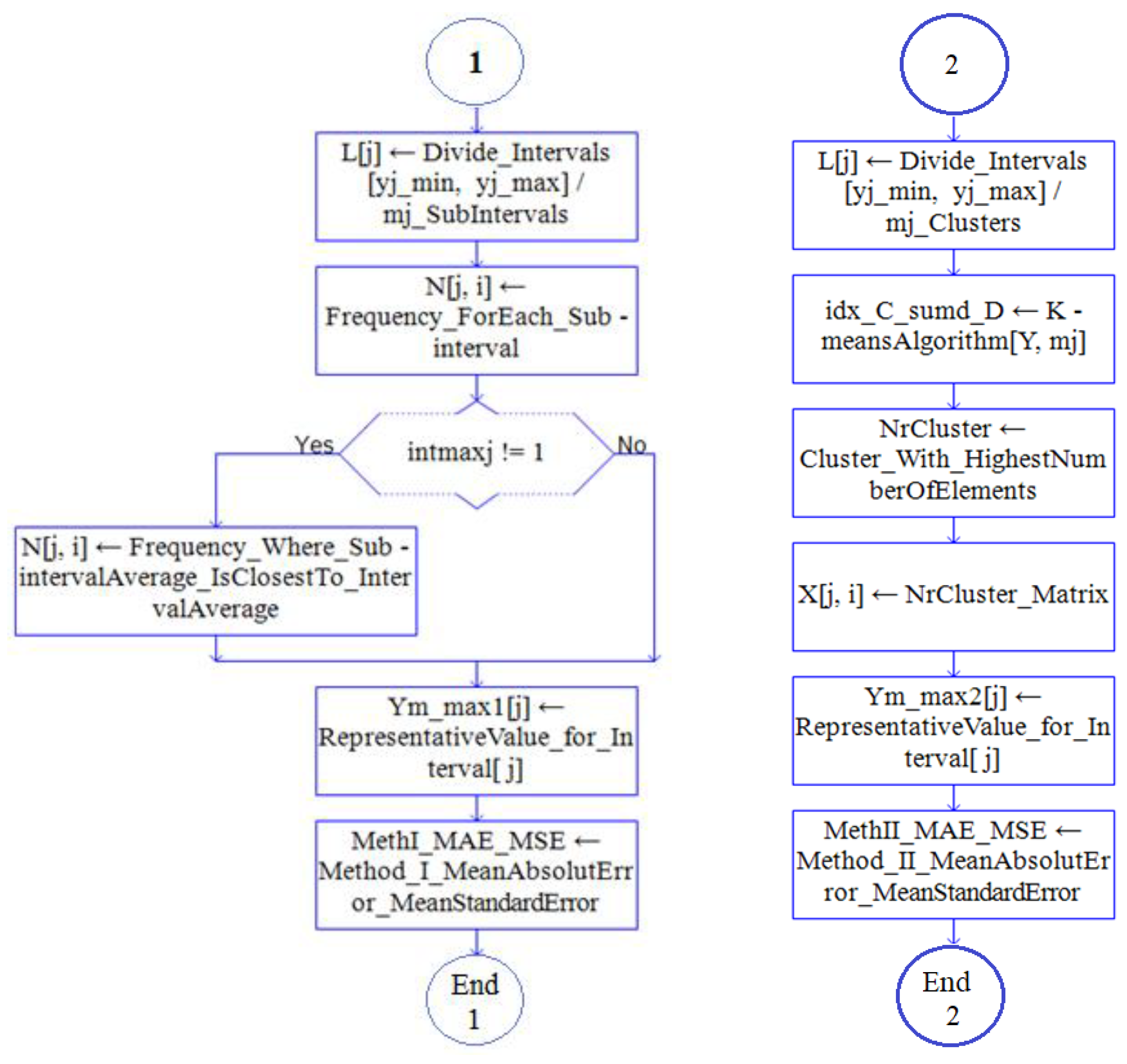 Hydrology 08 00125 g003 550