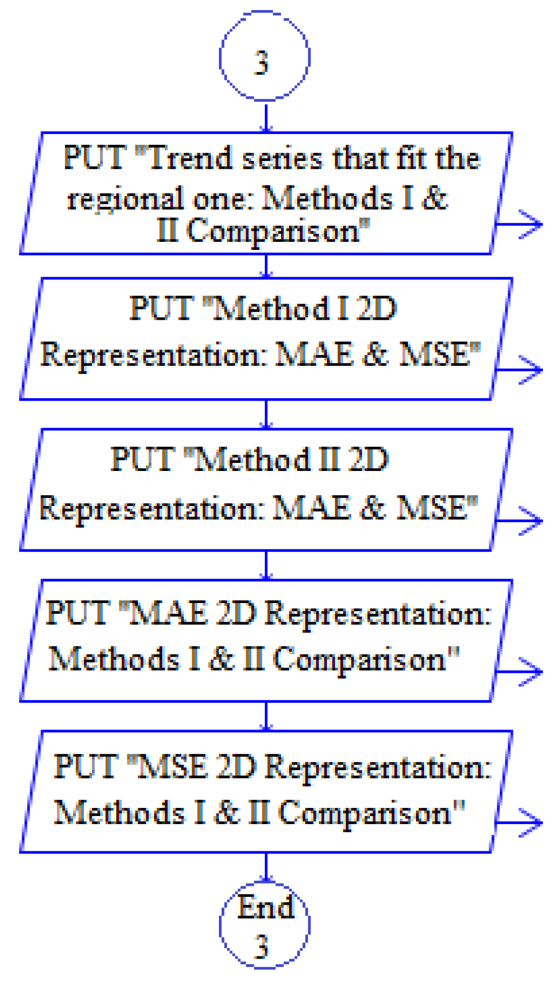 Hydrology 08 00125 g004 550