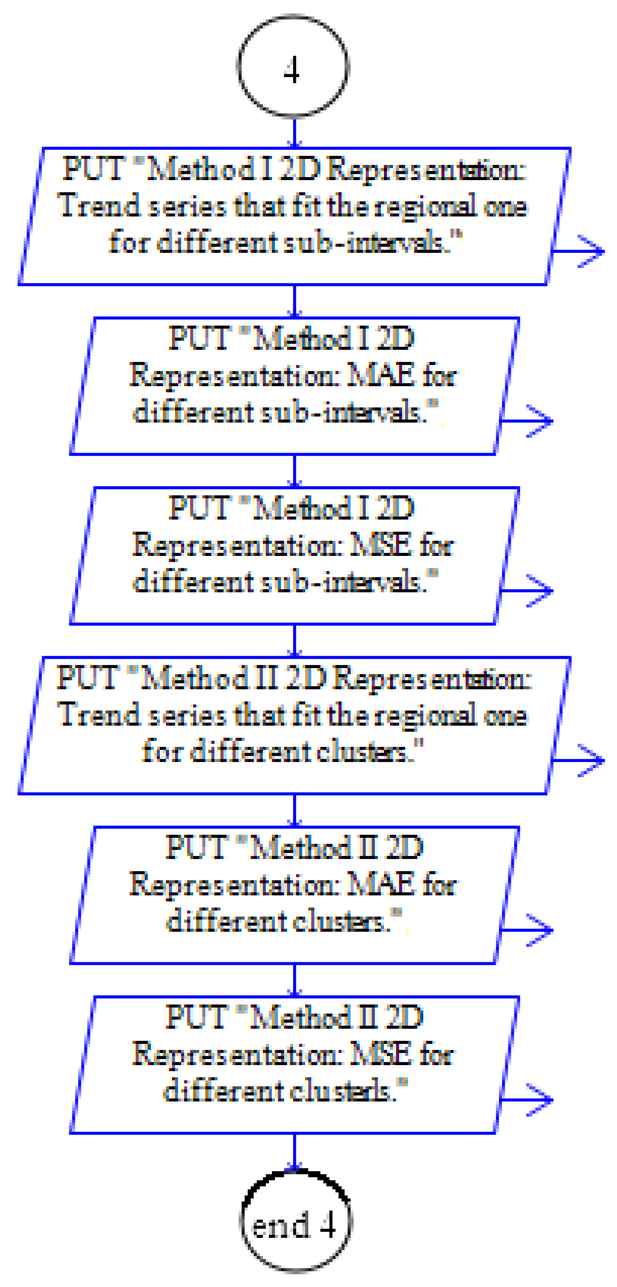 Hydrology 08 00125 g005 550