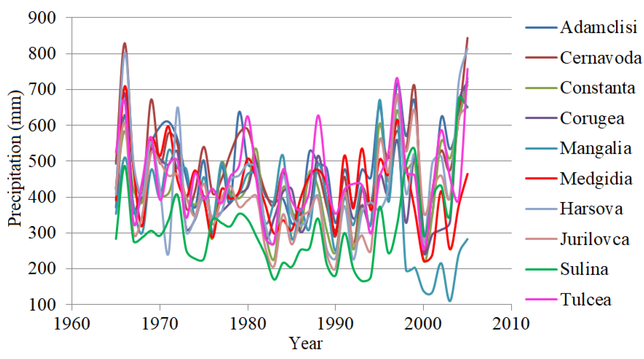 Hydrology 08 00125 g007 550