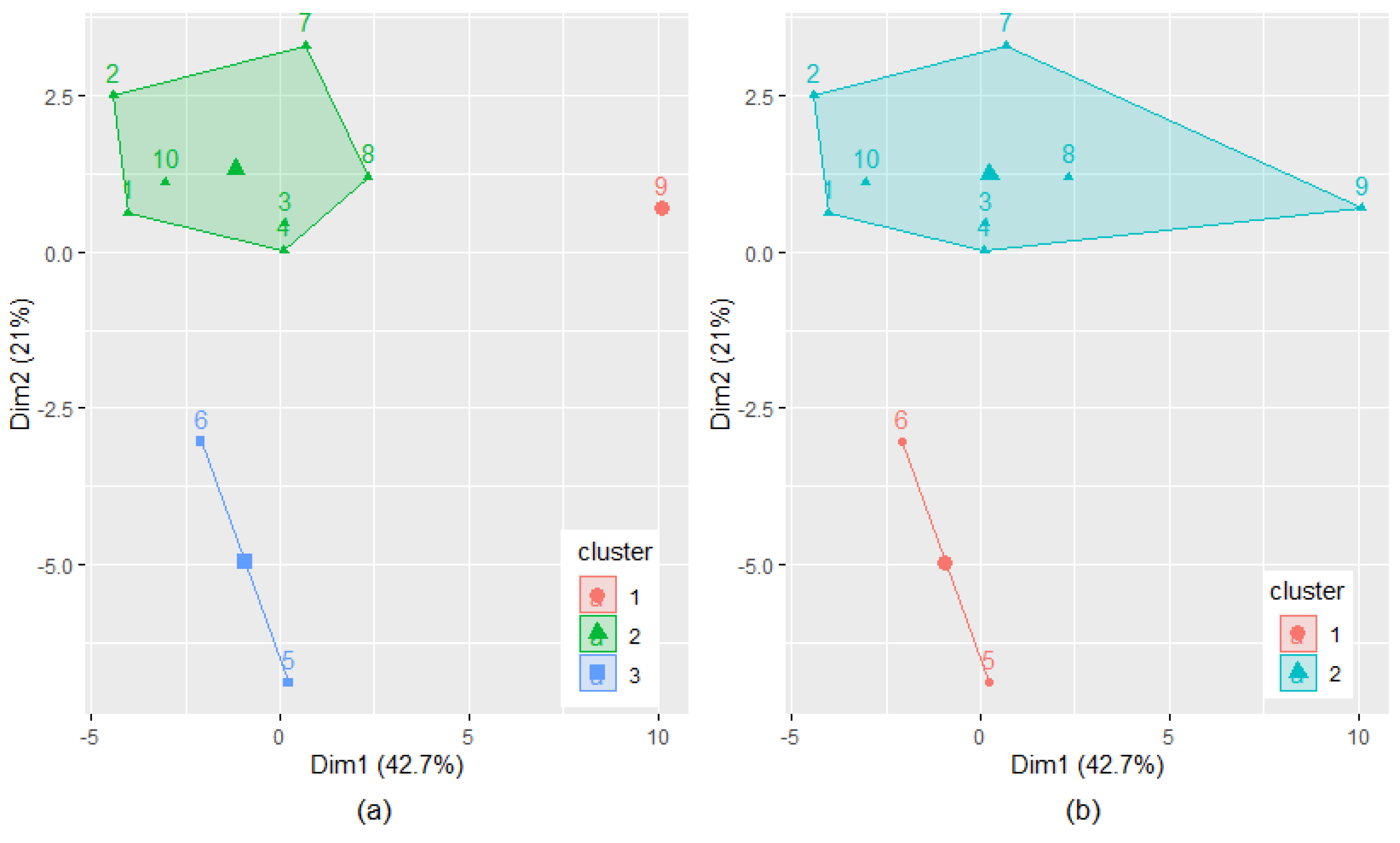 Hydrology 08 00125 g008 550