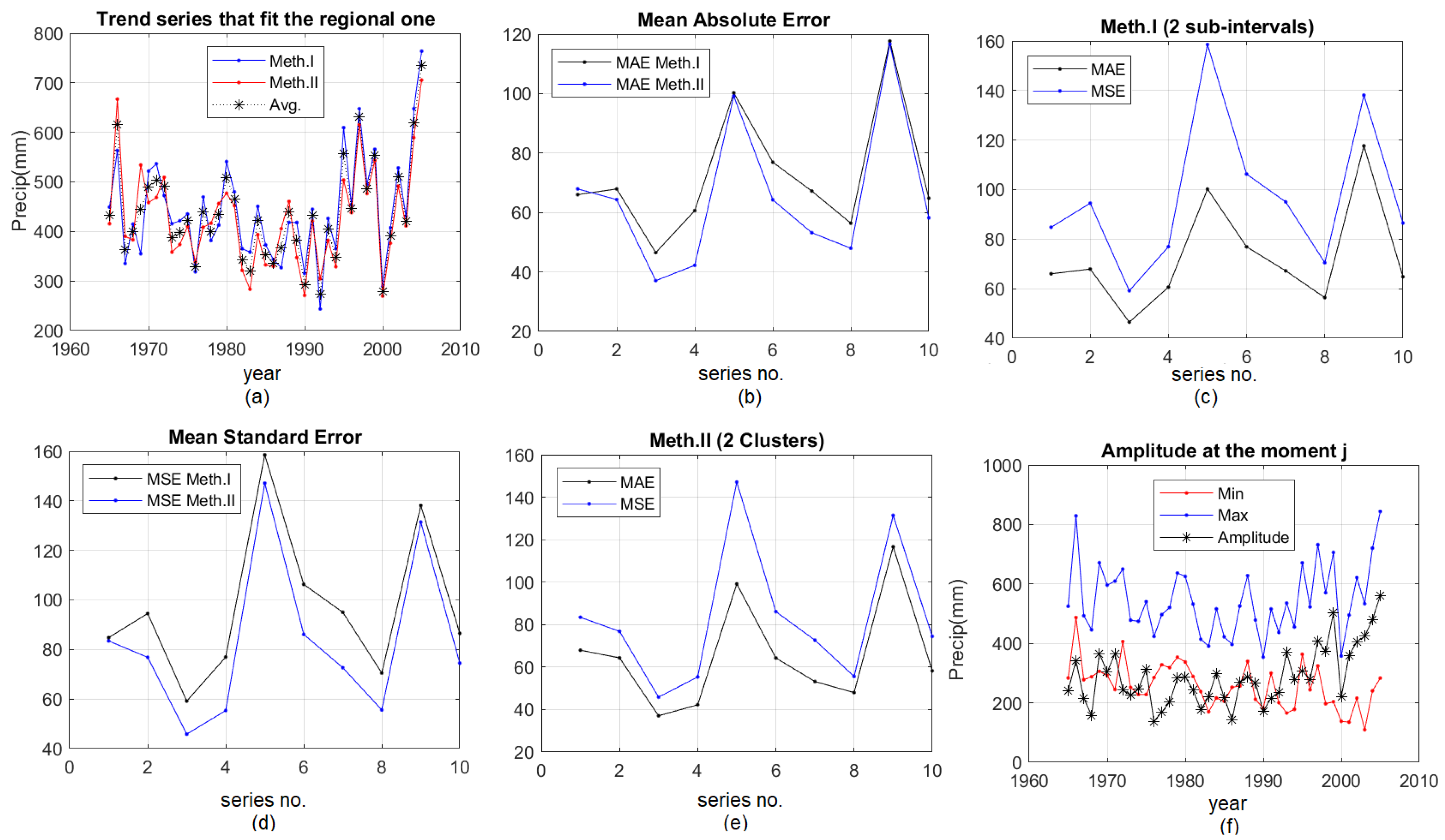 Hydrology 08 00125 g009 550