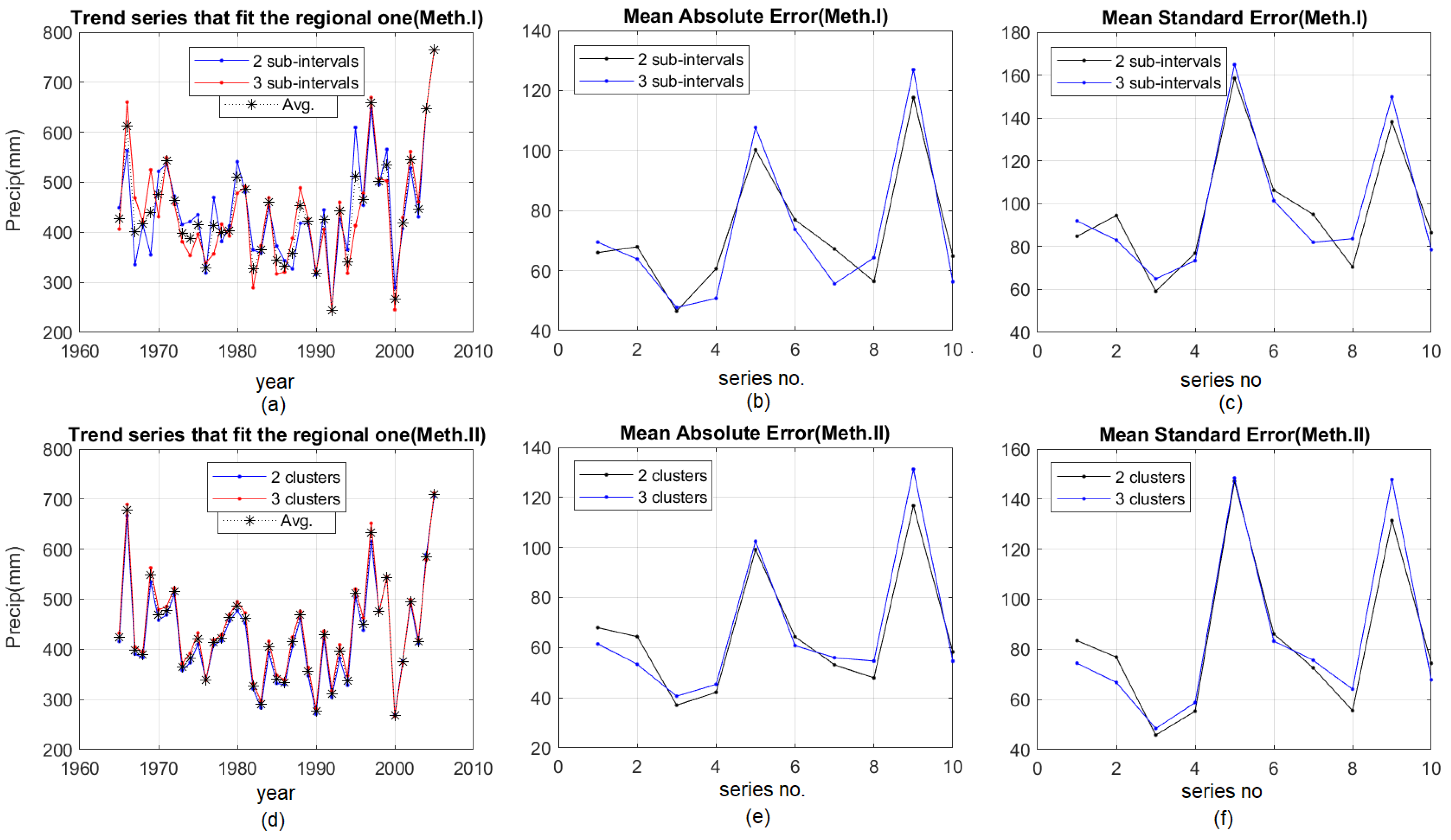 Hydrology 08 00125 g011 550