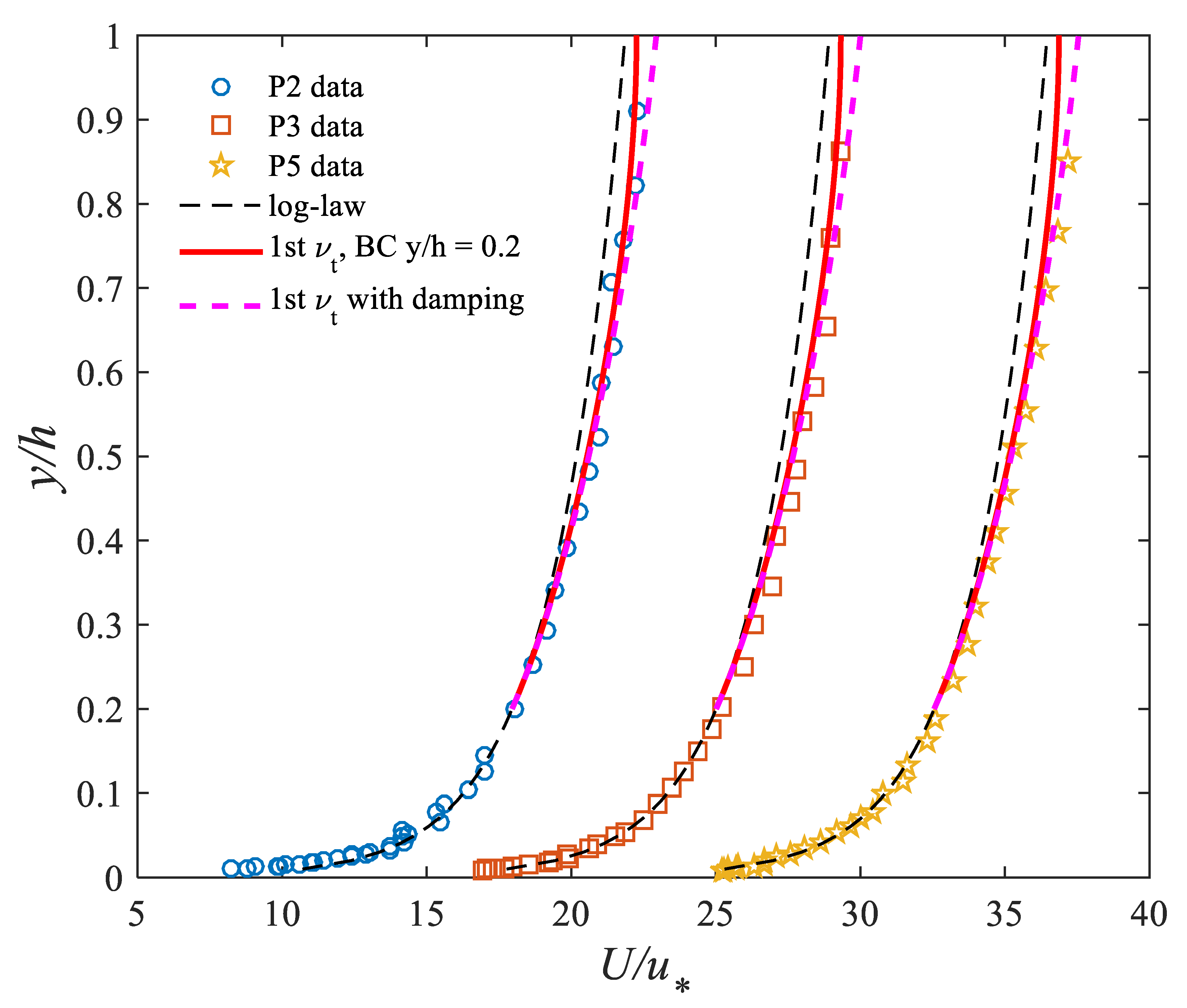 Hydrology 08 00126 g002 550