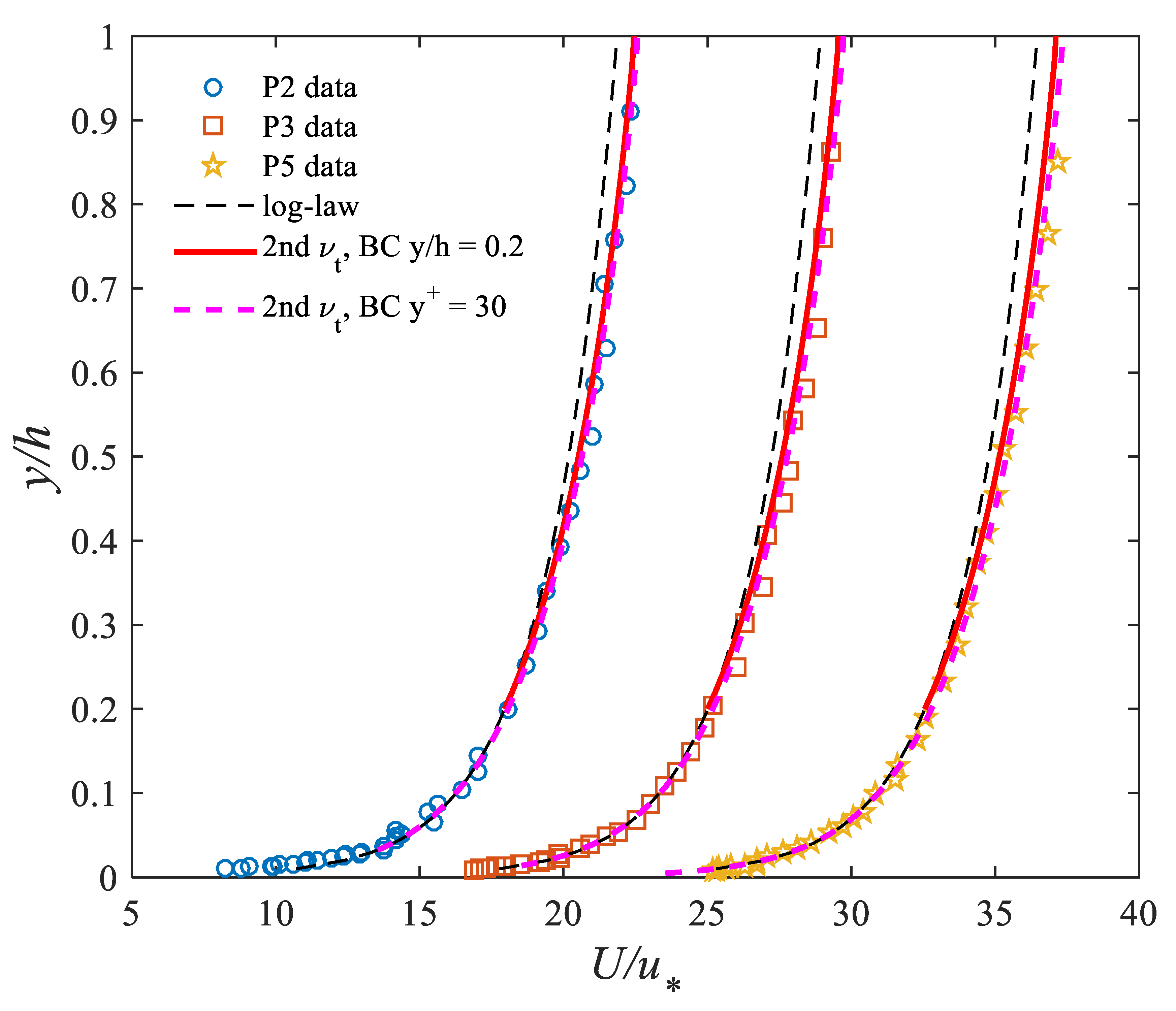 Hydrology 08 00126 g003 550