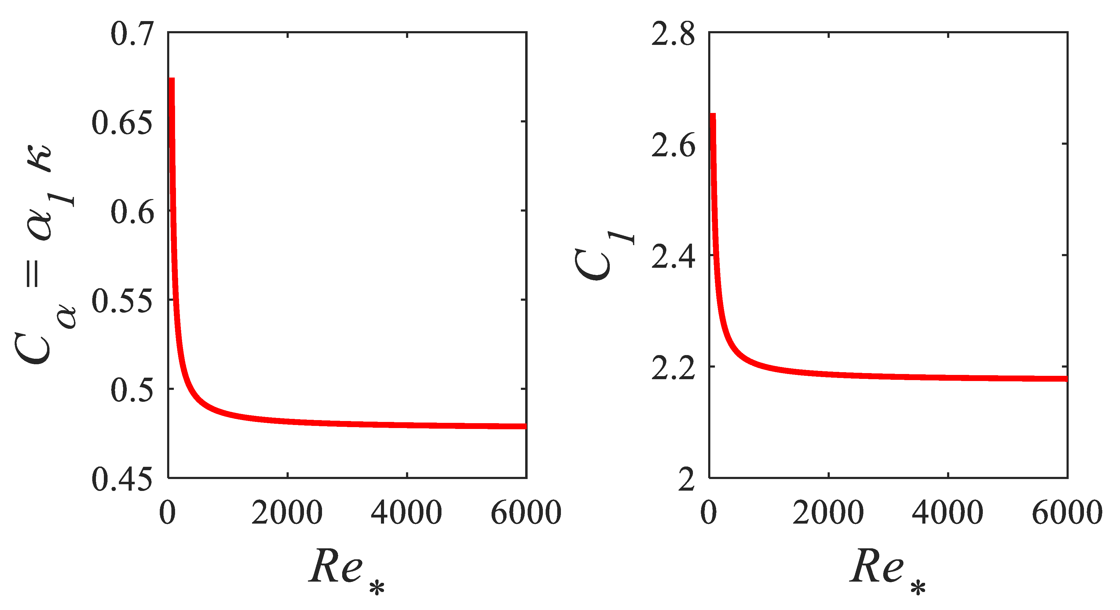 Hydrology 08 00126 g006 550