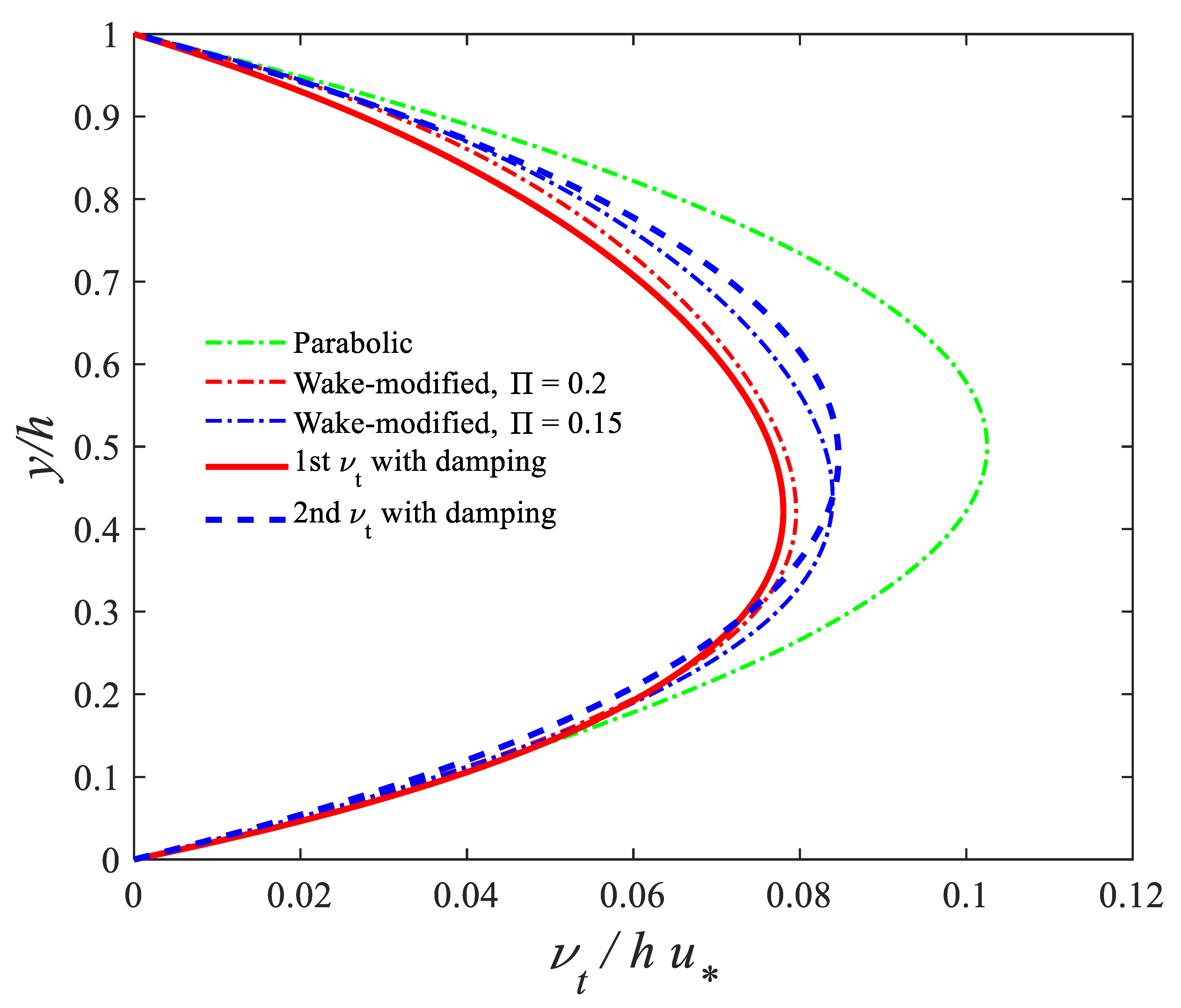 Hydrology 08 00126 g007 550
