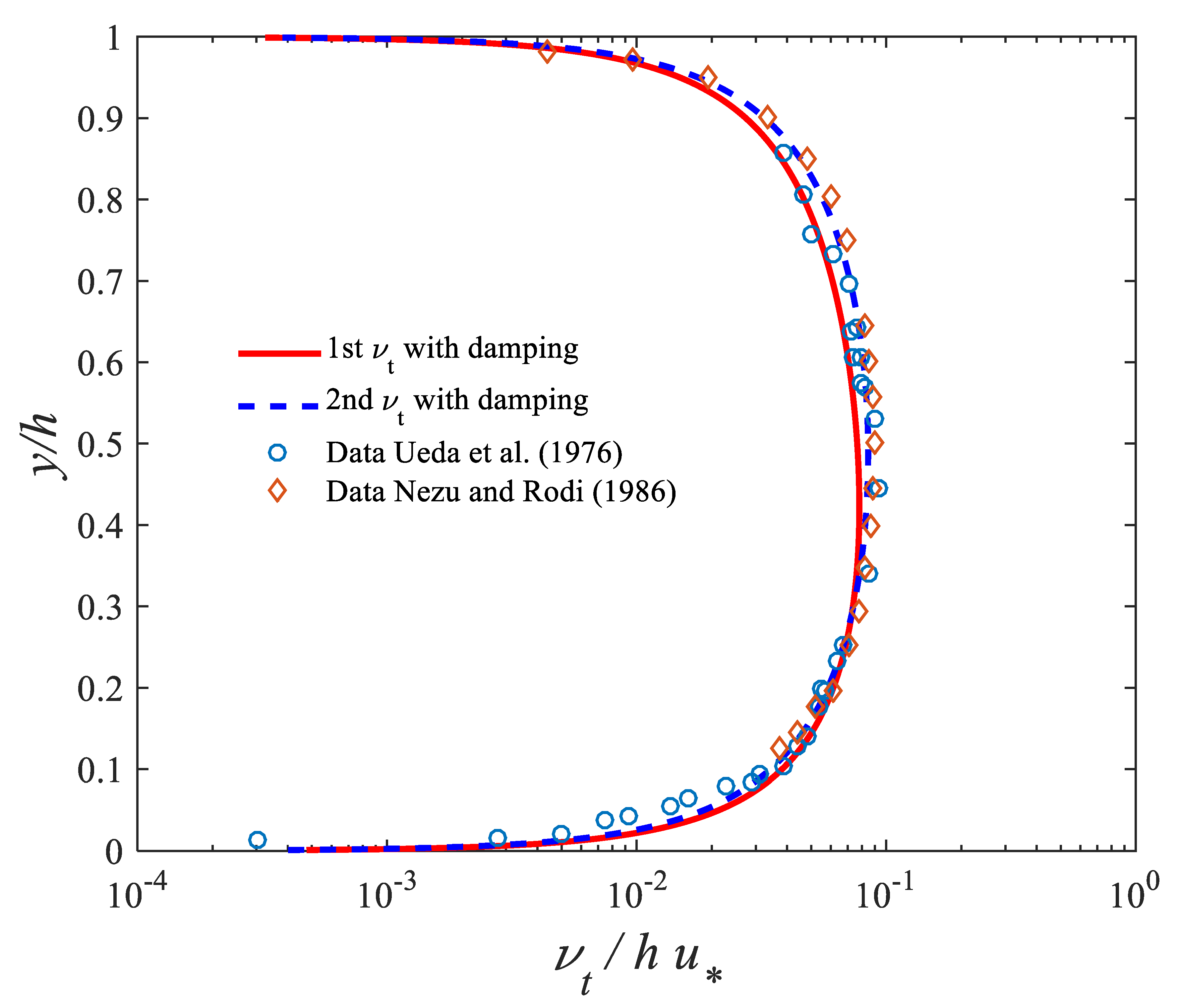 Hydrology 08 00126 g008 550