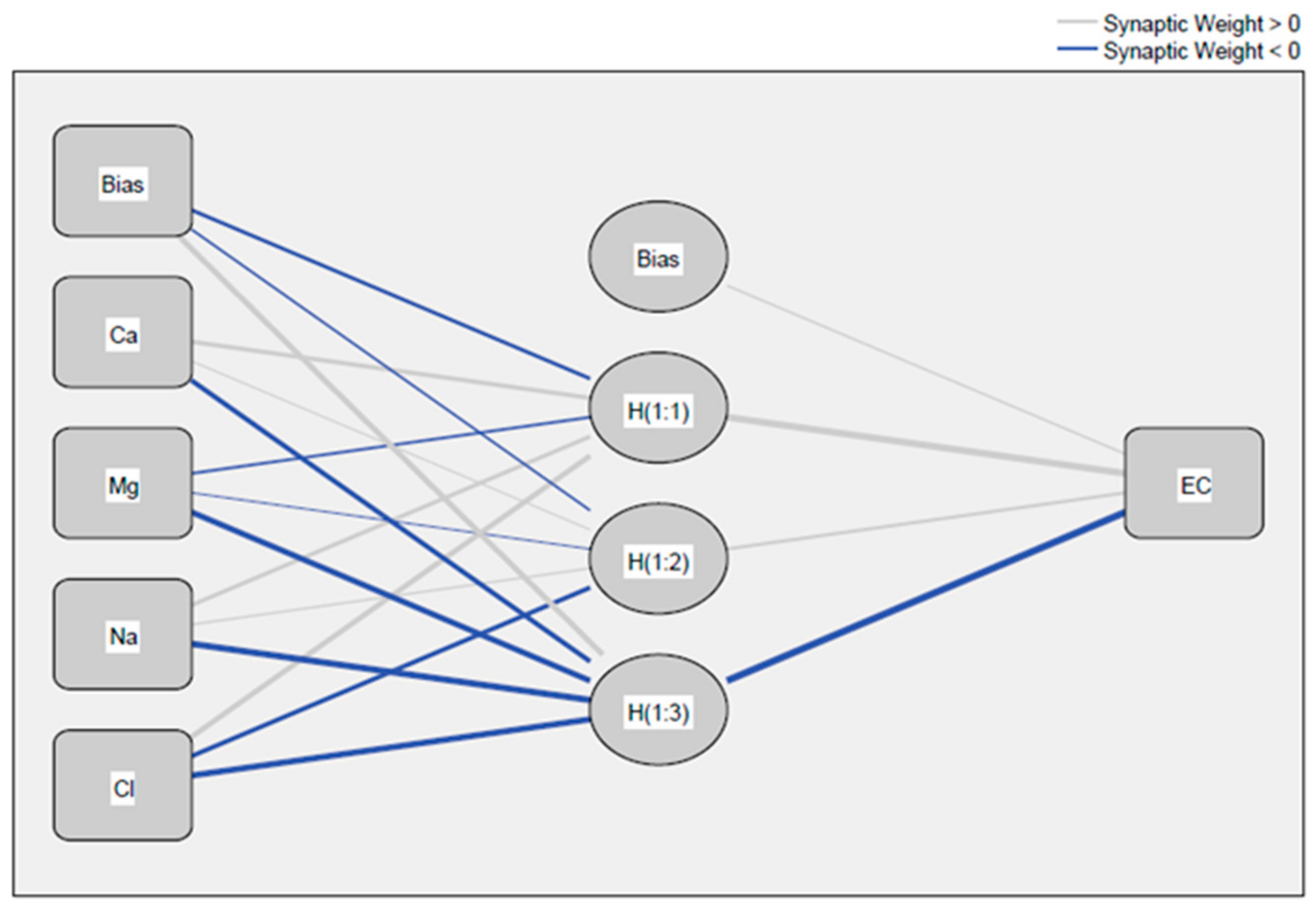 Hydrology 08 00127 g002 550
