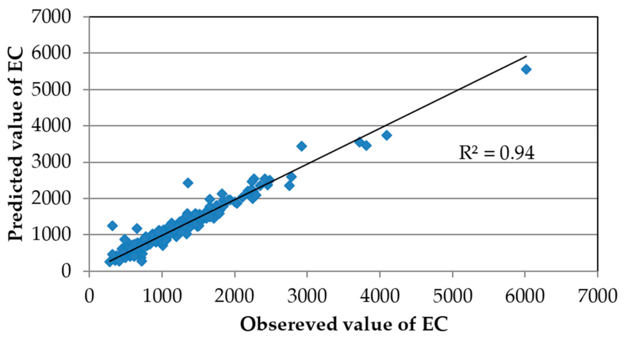 Hydrology 08 00127 g003 550
