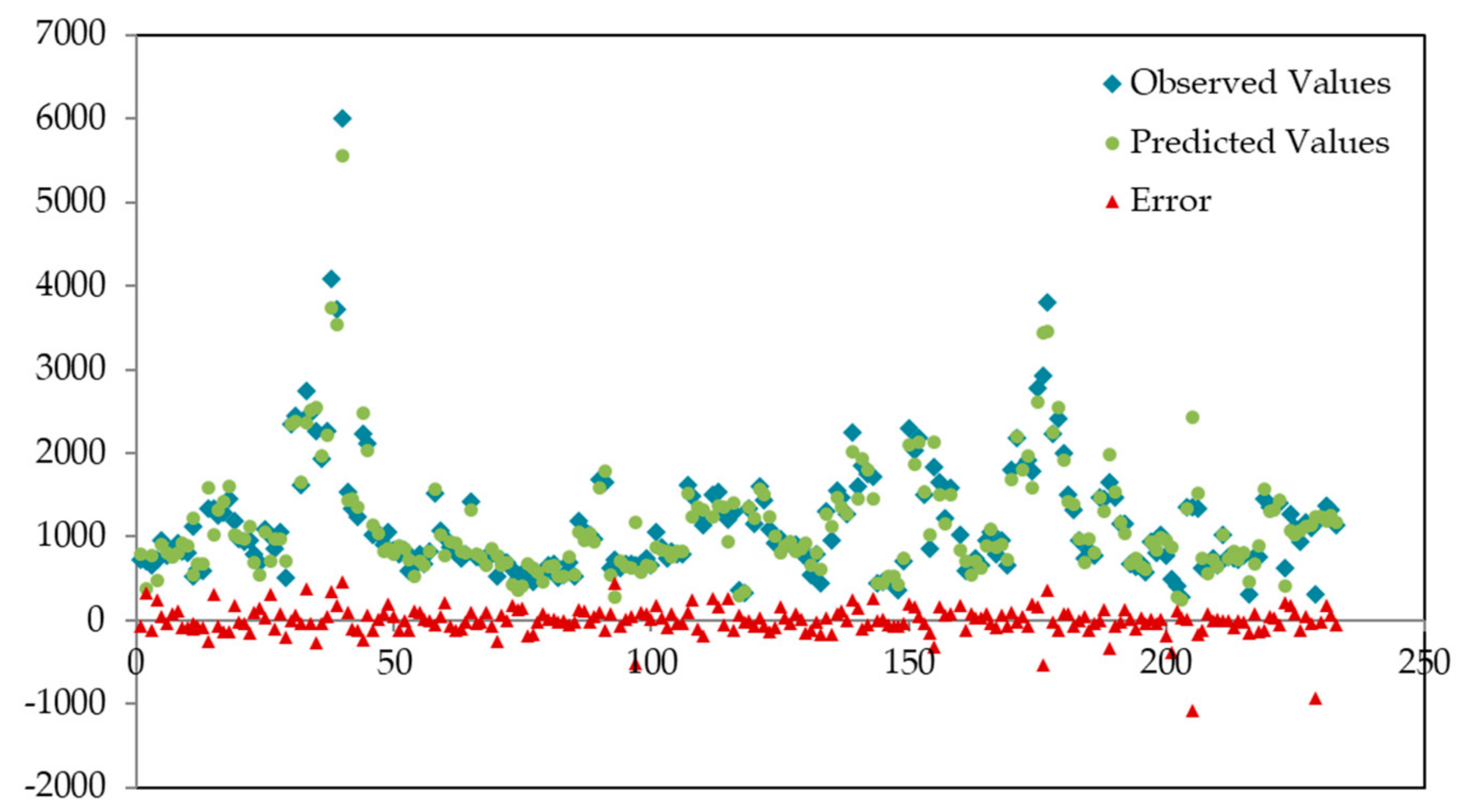 Hydrology 08 00127 g004 550