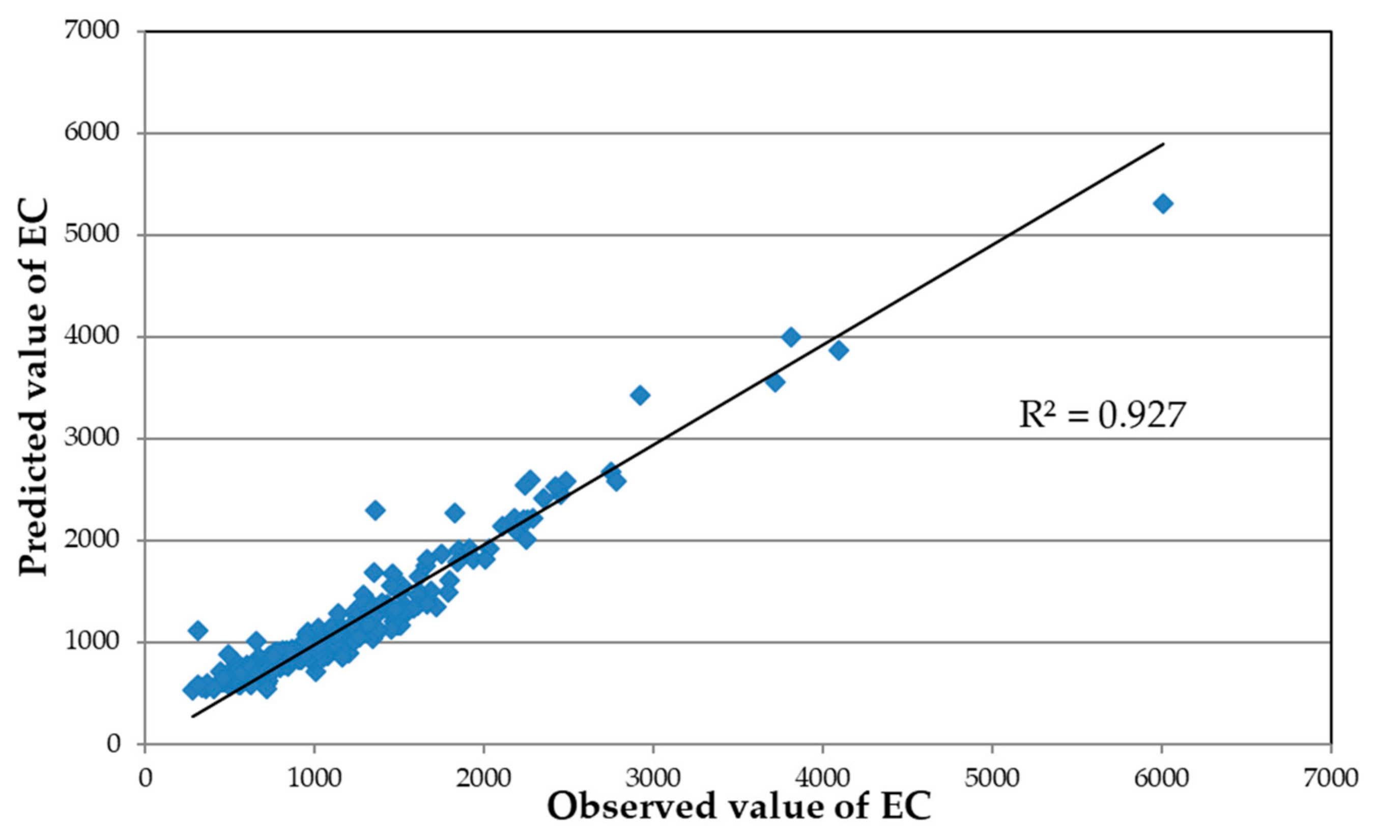 Hydrology 08 00127 g005 550