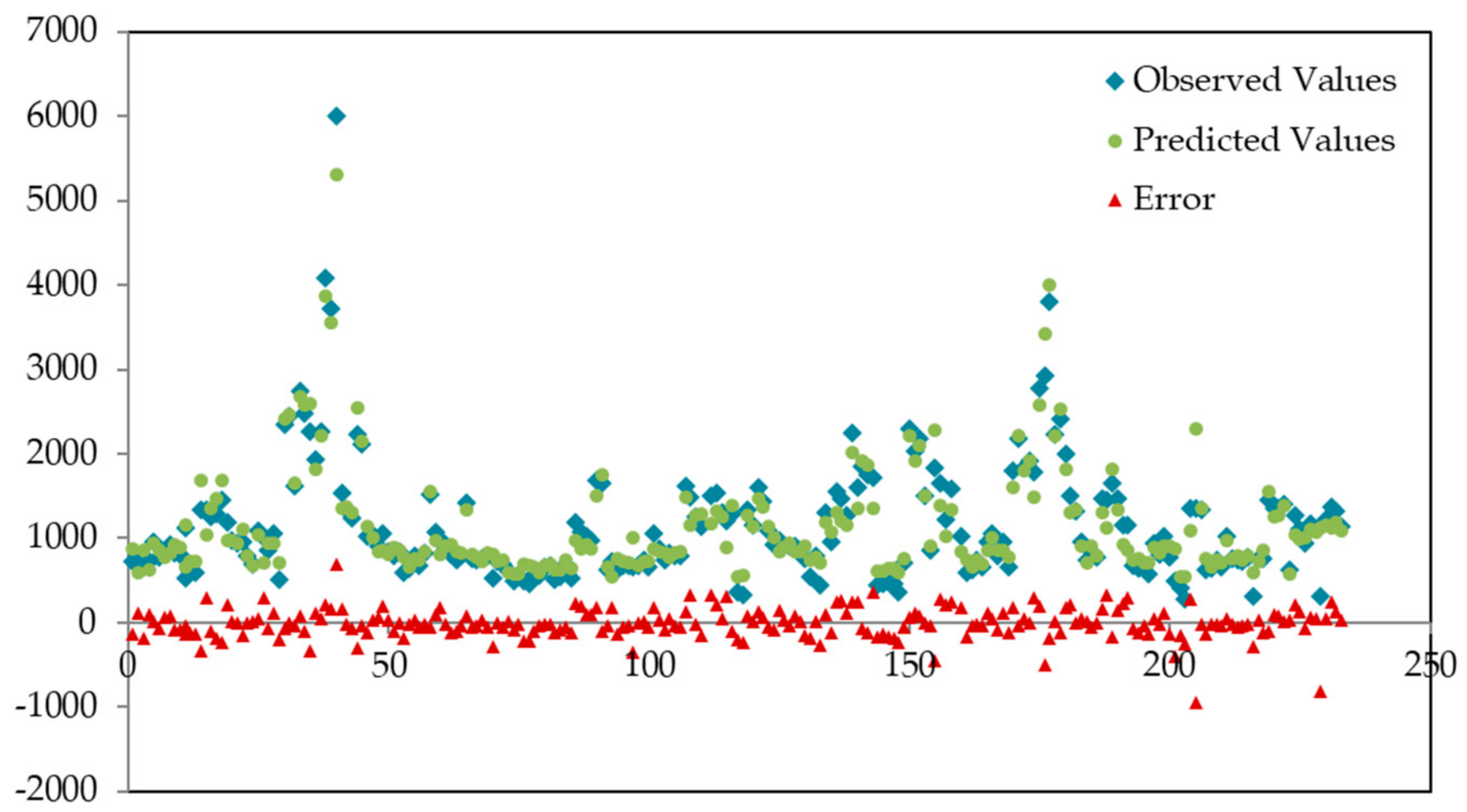 Hydrology 08 00127 g006 550