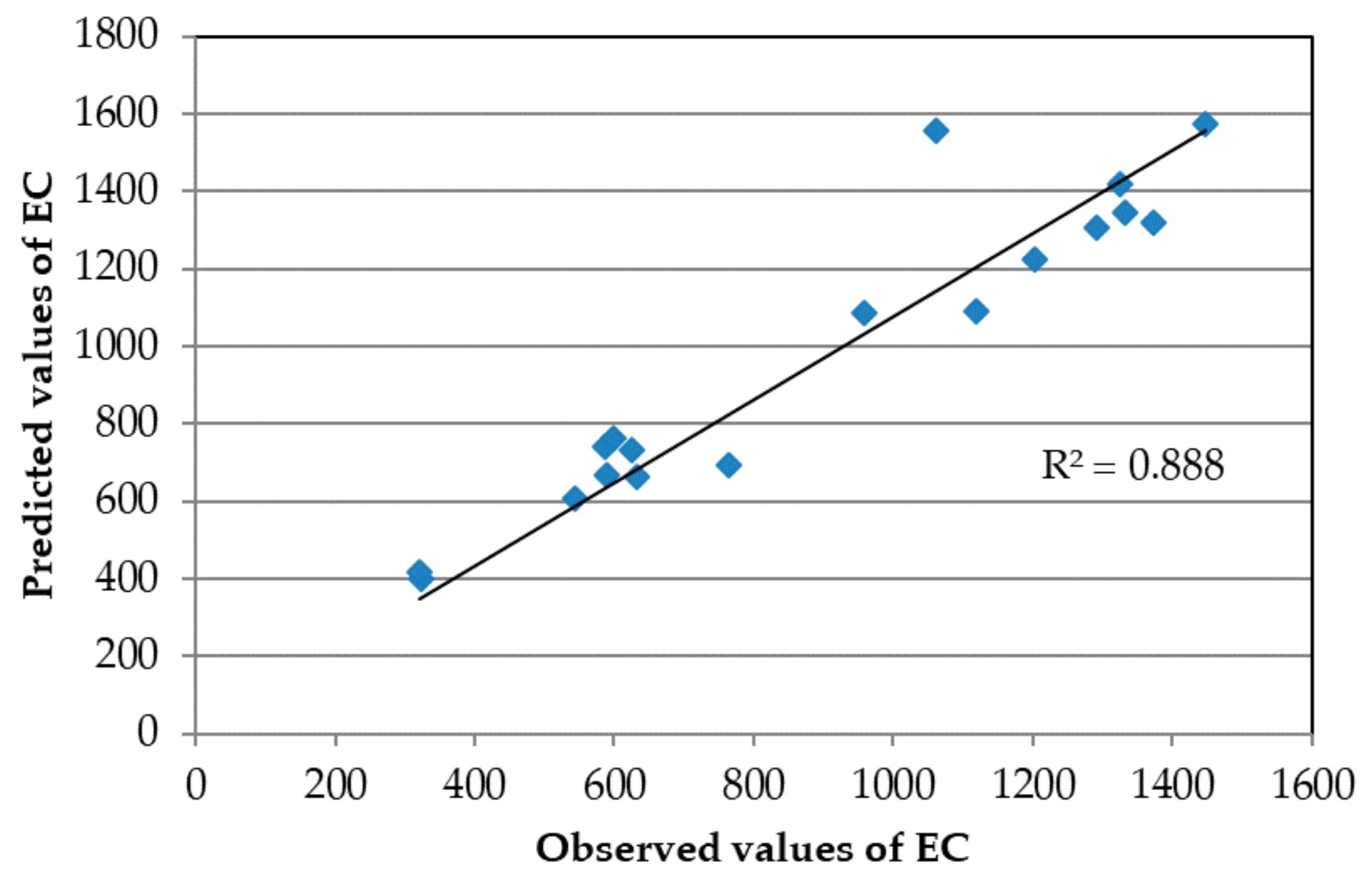 Hydrology 08 00127 g007 550