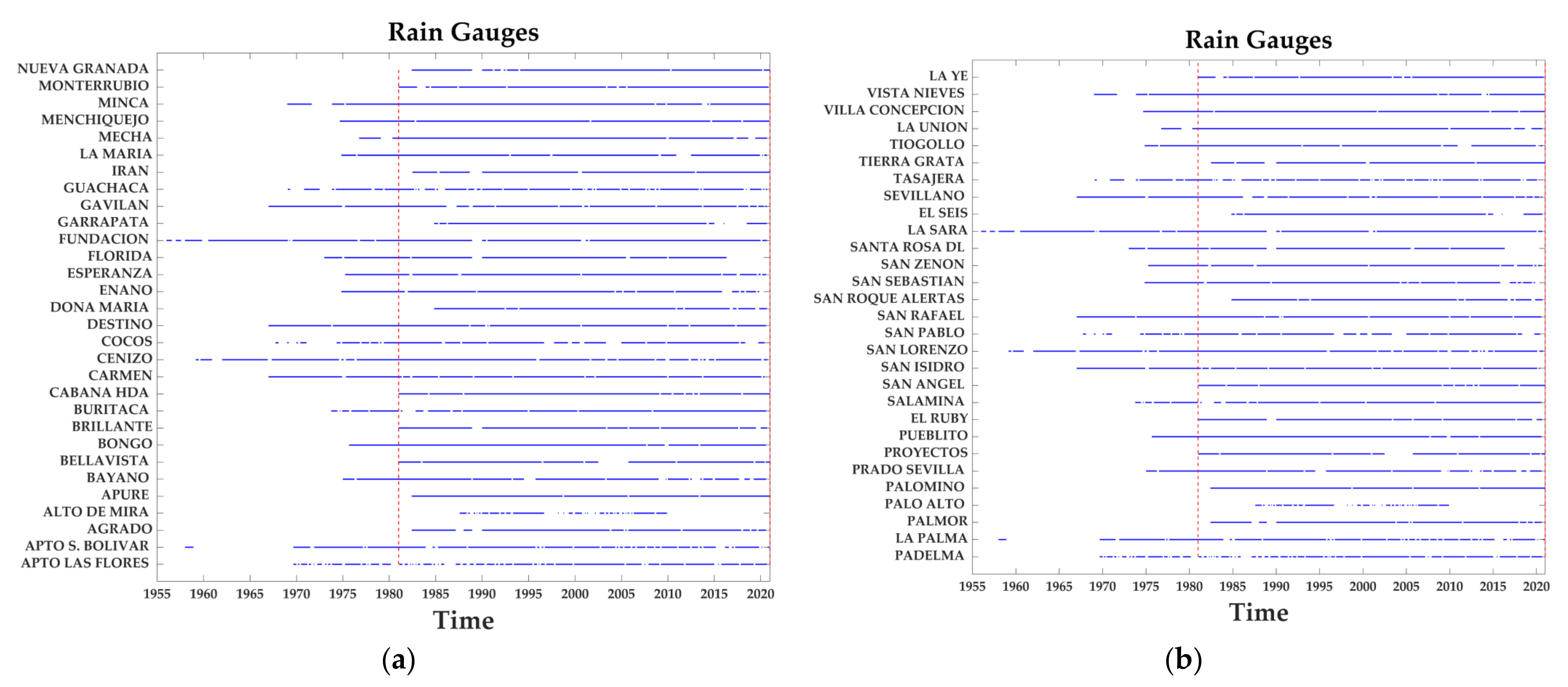 Hydrology 08 00128 g002