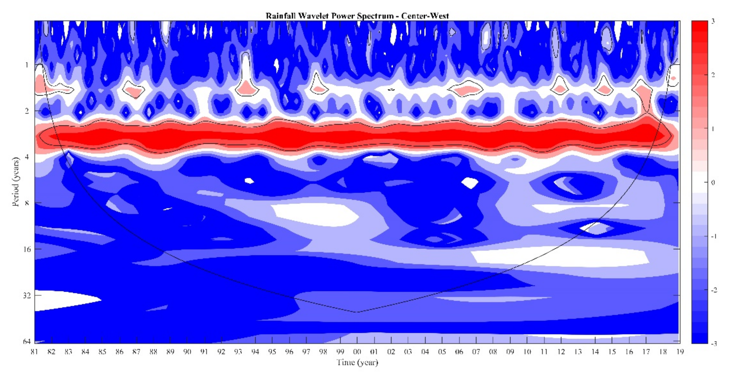 Hydrology 08 00128 g0b1