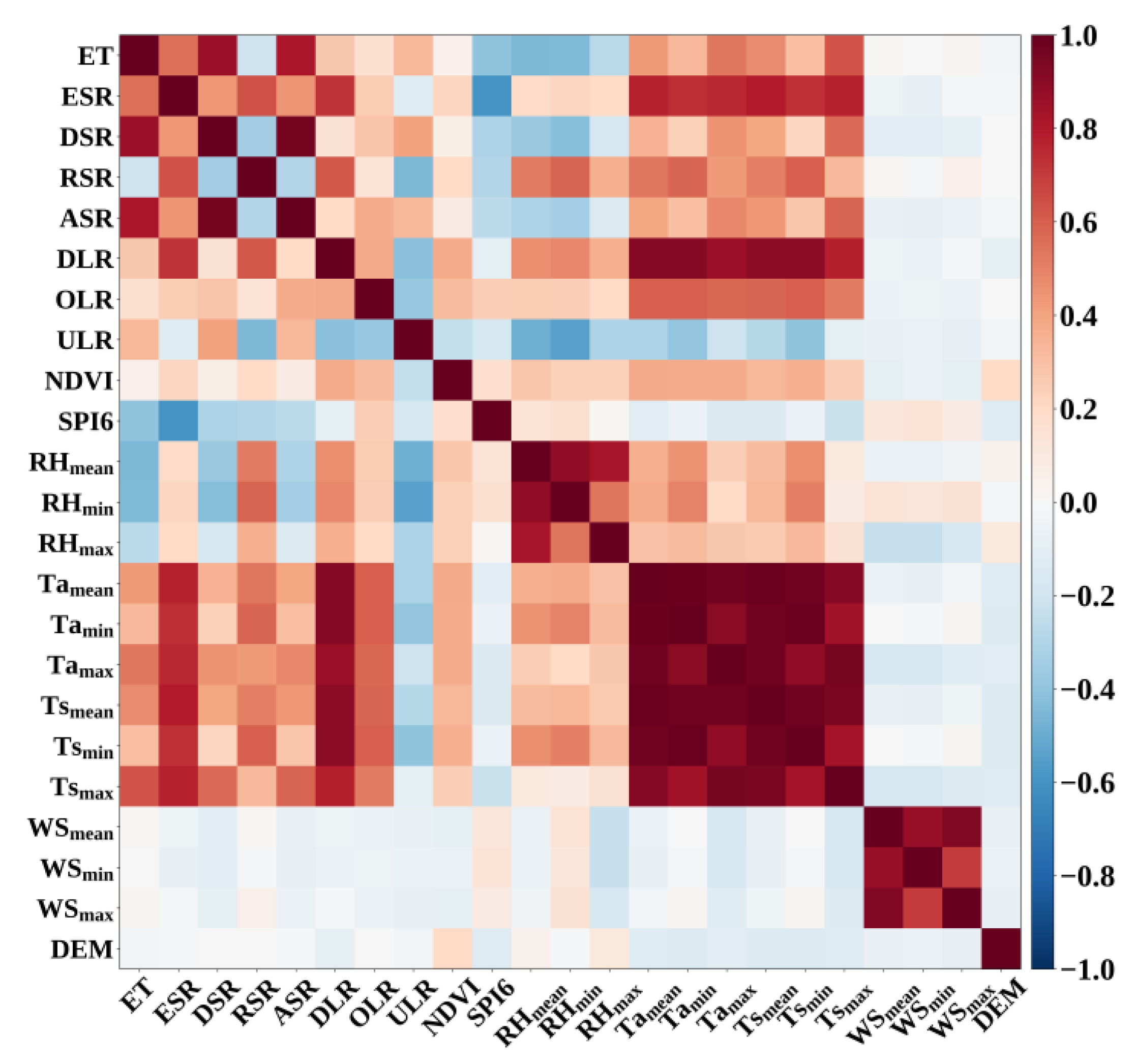 Hydrology 08 00129 g004