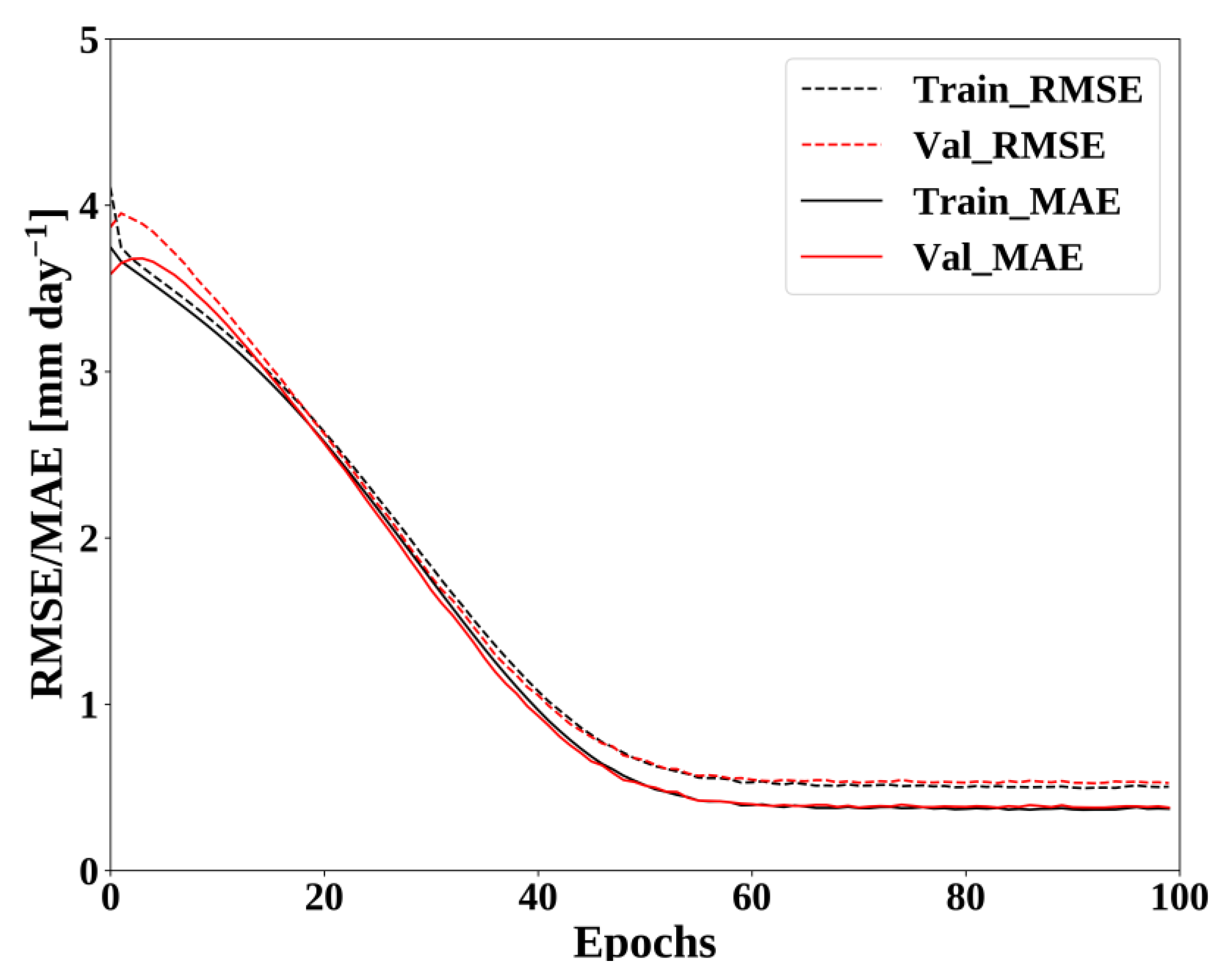 Hydrology 08 00129 g005