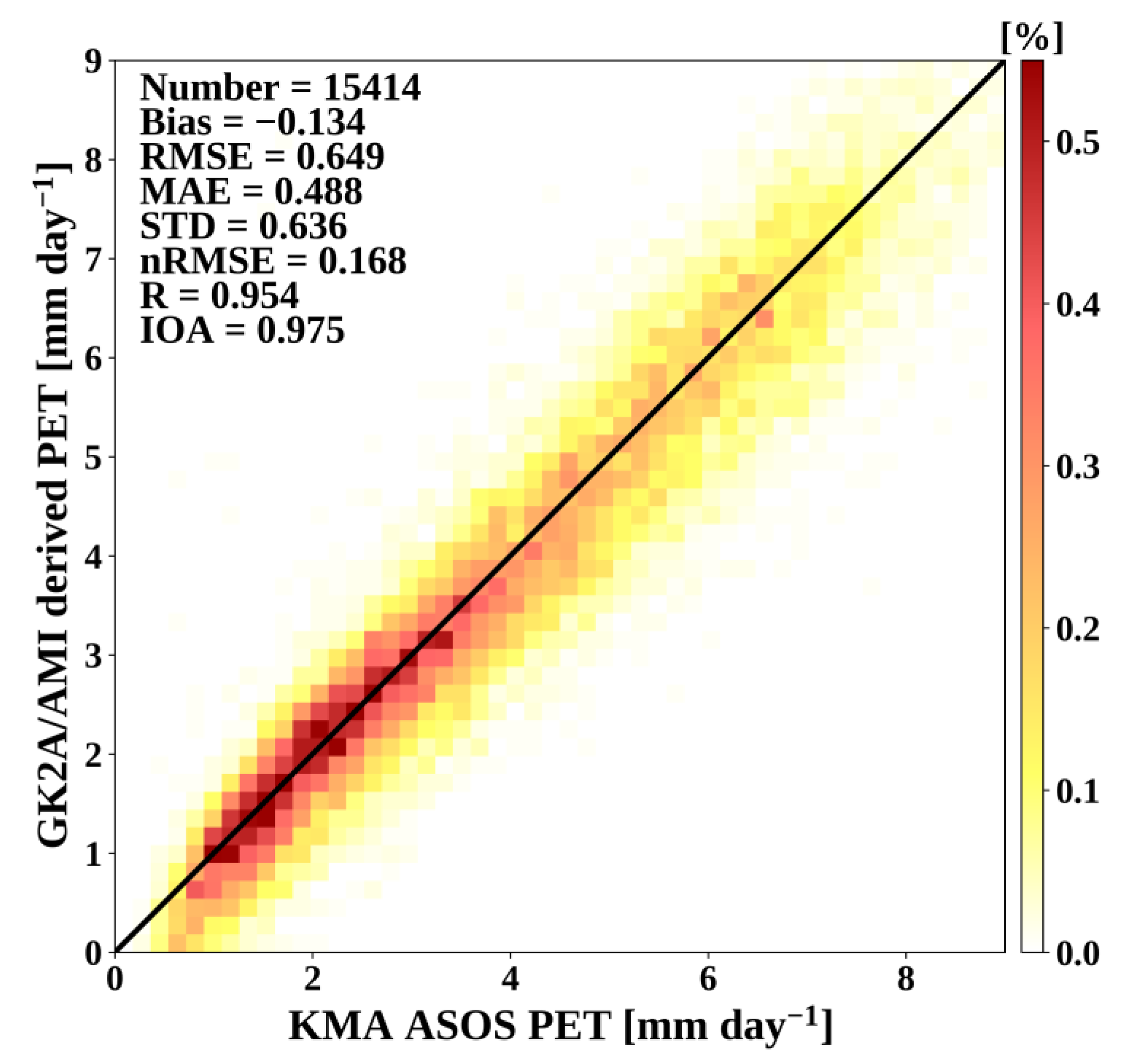 Hydrology 08 00129 g007