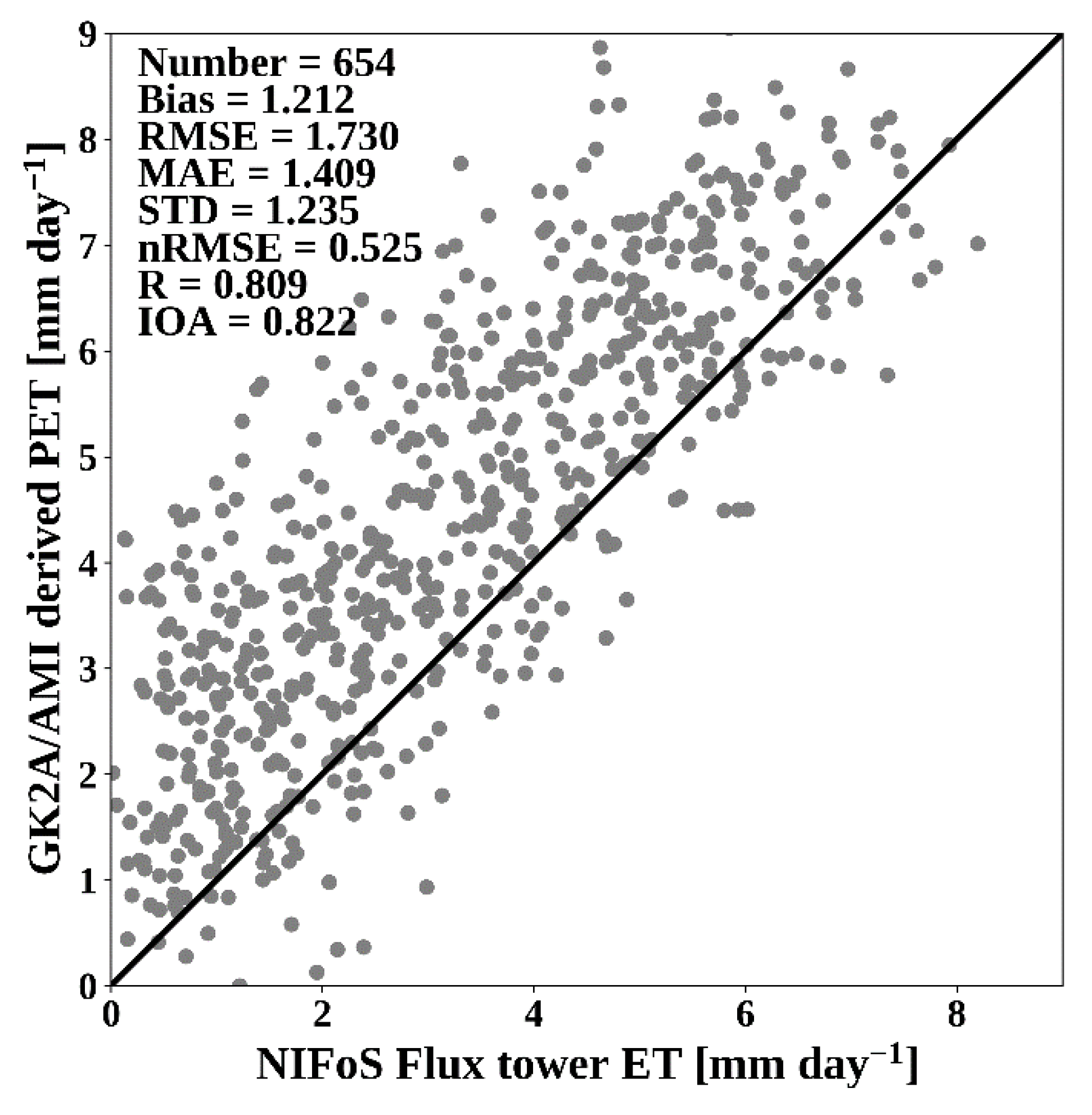 Hydrology 08 00129 g009