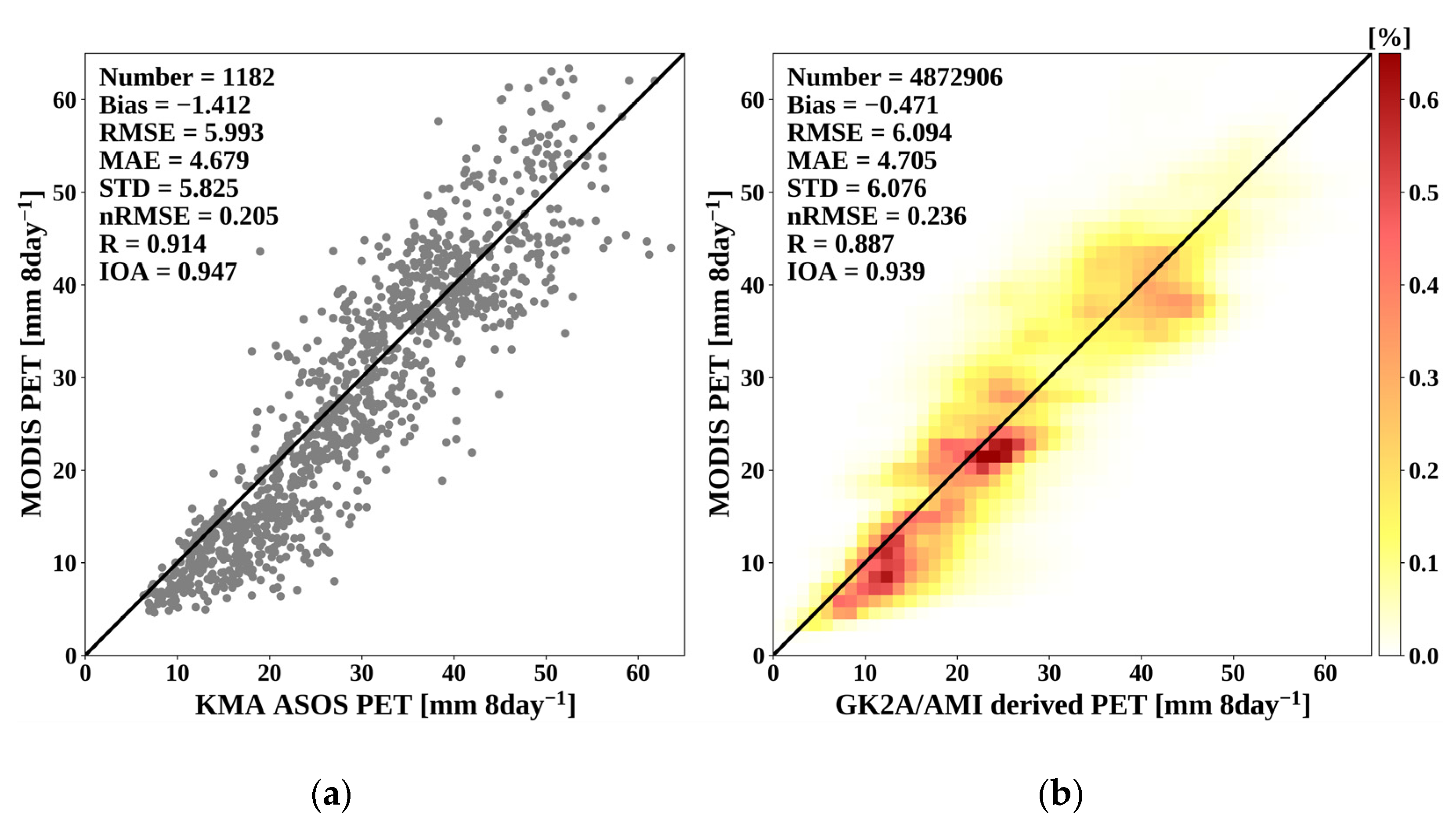 Hydrology 08 00129 g010