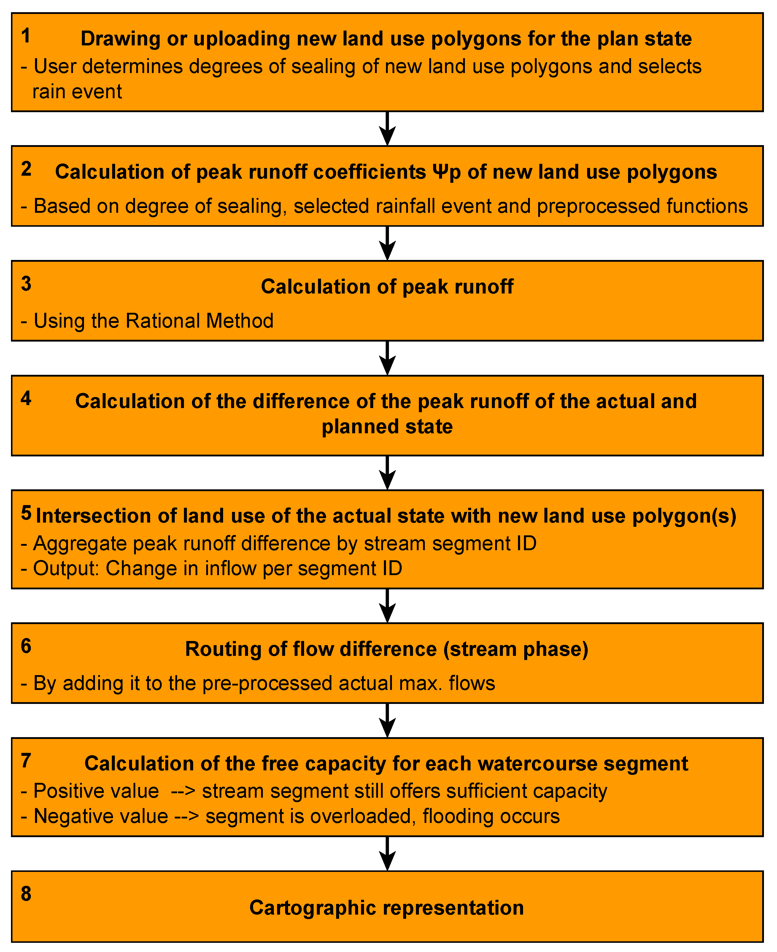 Hydrology 08 00130 g003 550