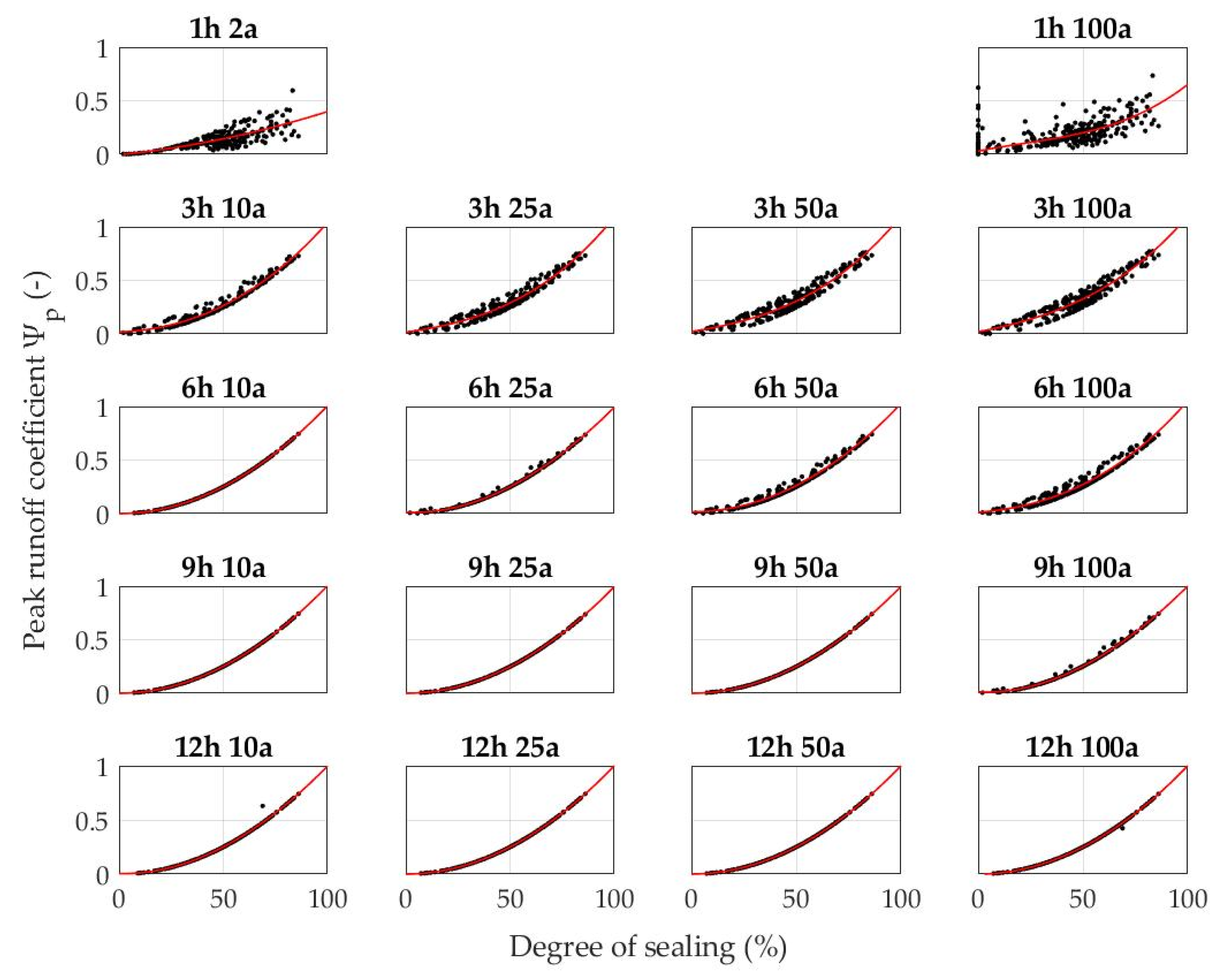 Hydrology 08 00130 g006 550