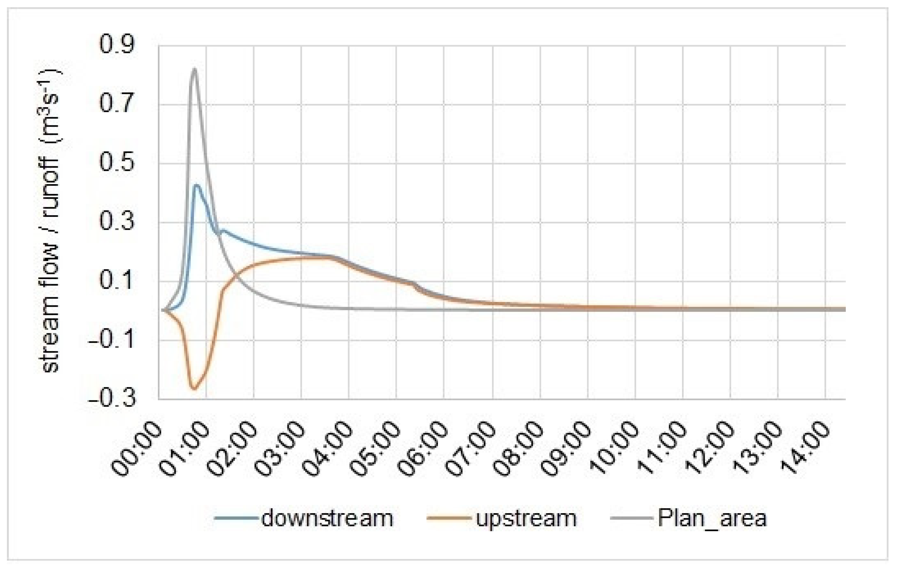 Hydrology 08 00130 g011 550