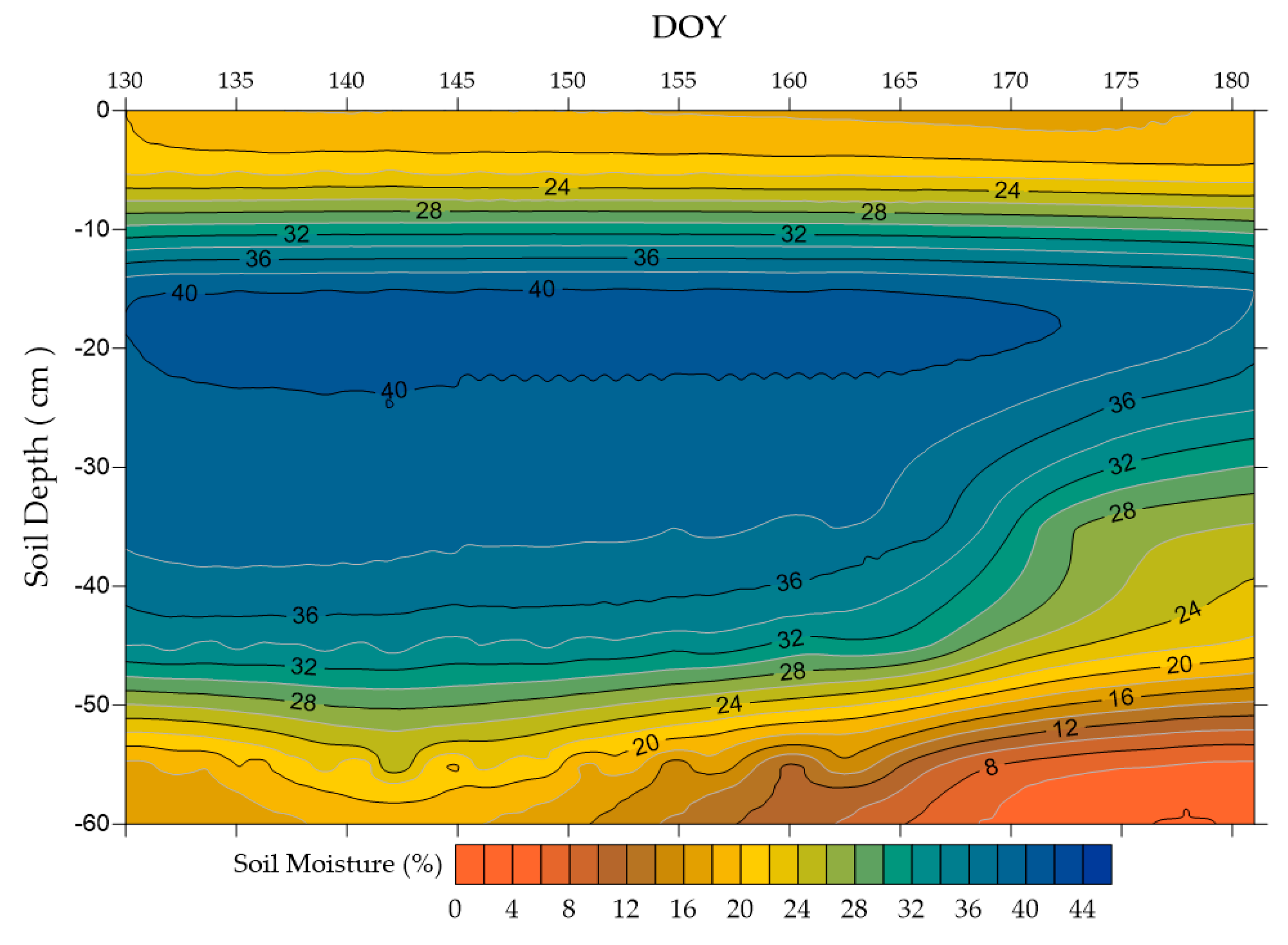 Hydrology 08 00131 g006